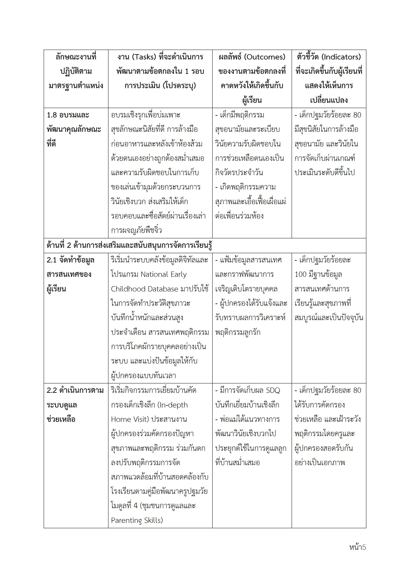 ตัวอย่างงาน หน้า 5