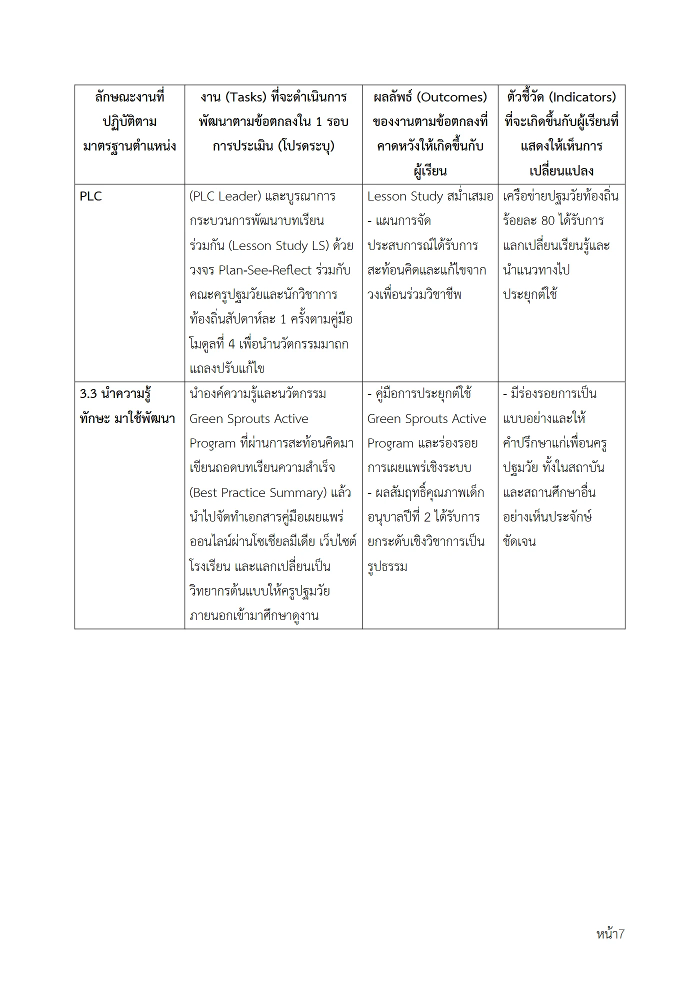 ตัวอย่างงาน หน้า 7