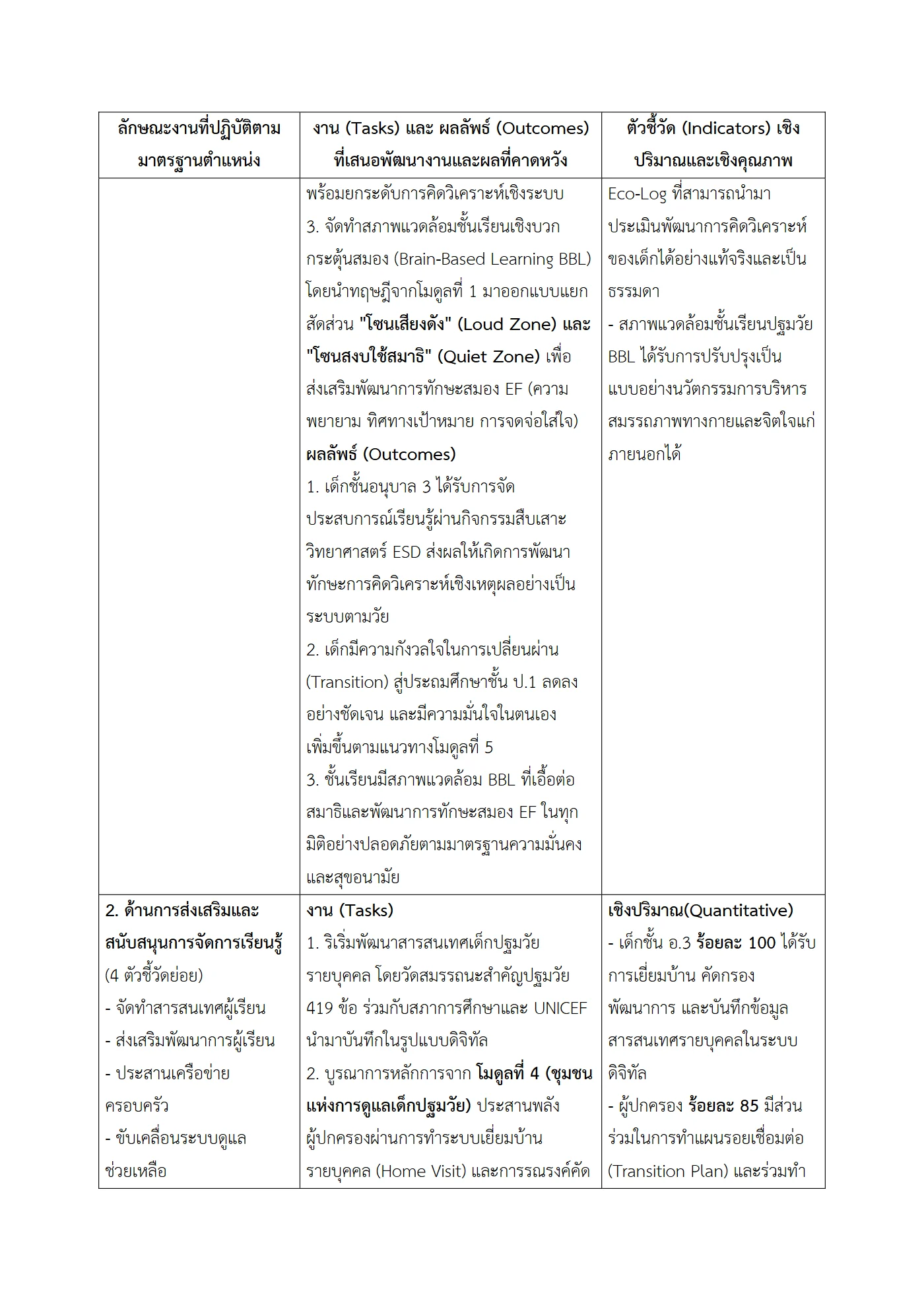 ตัวอย่างงาน หน้า 3