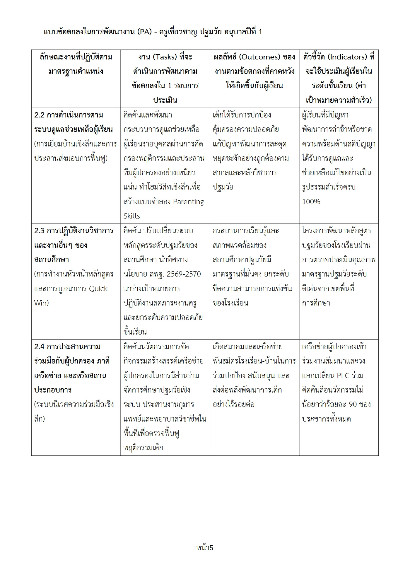 ตัวอย่างงาน หน้า 5