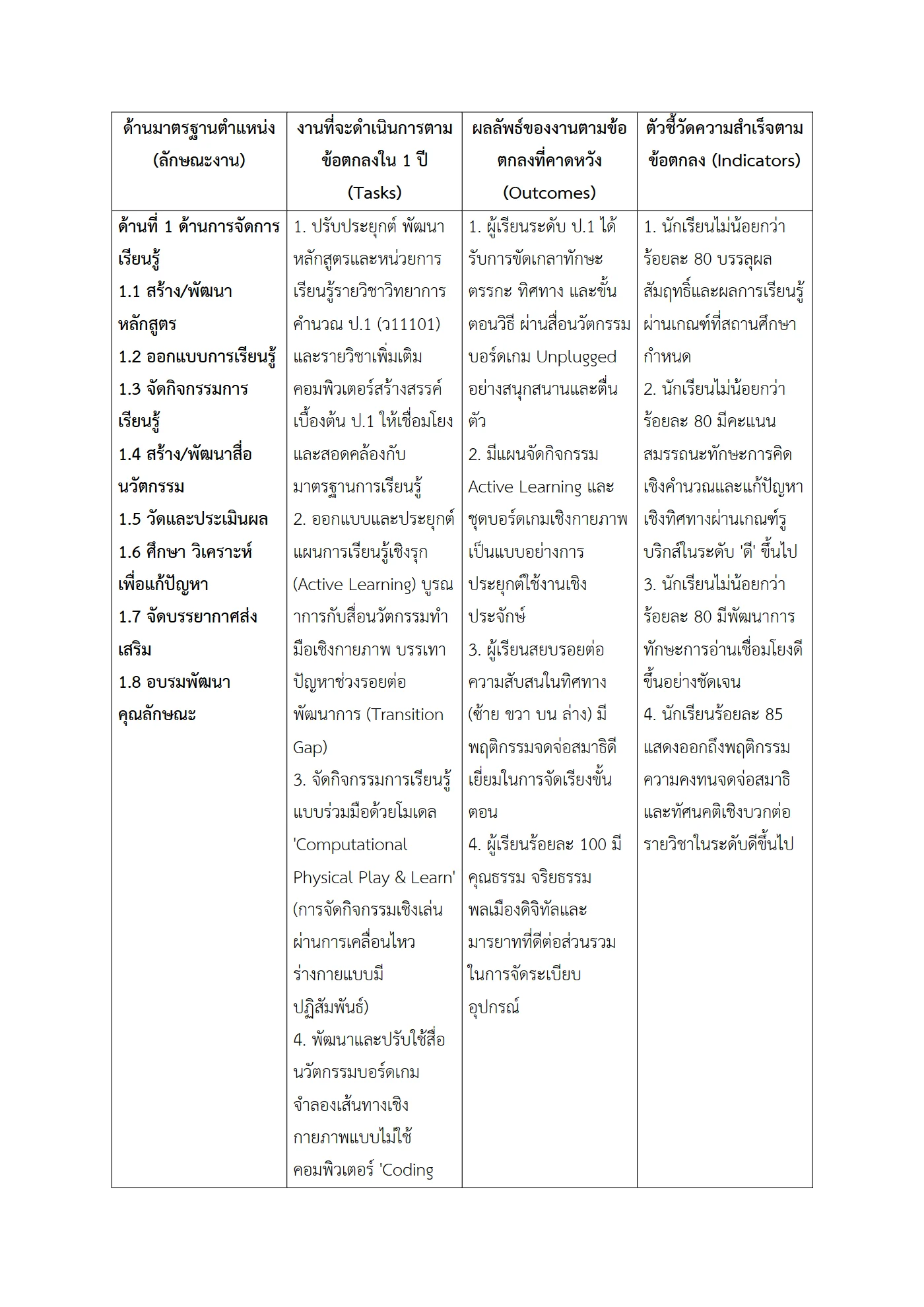 ตัวอย่างงาน หน้า 2