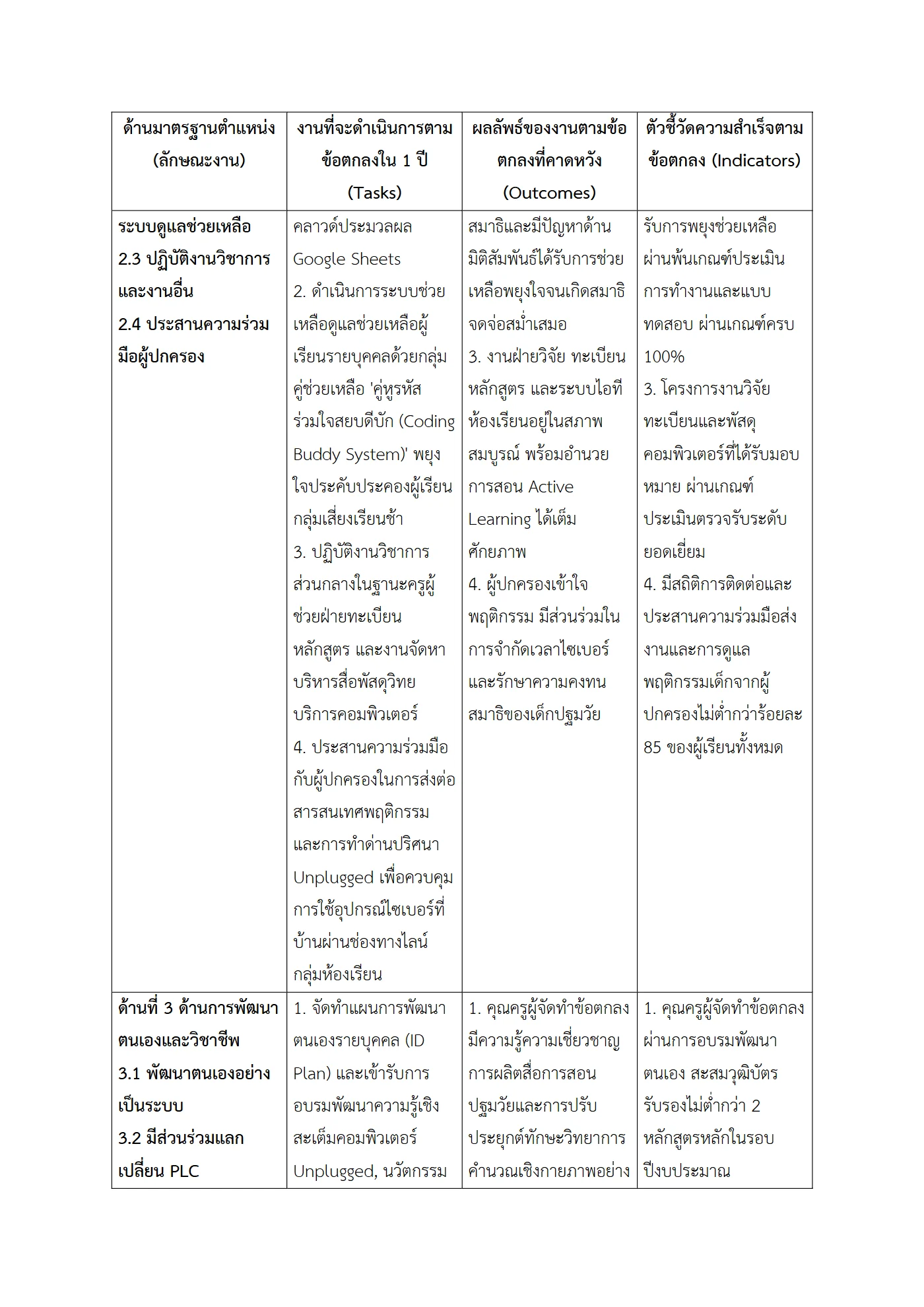 ตัวอย่างงาน หน้า 4