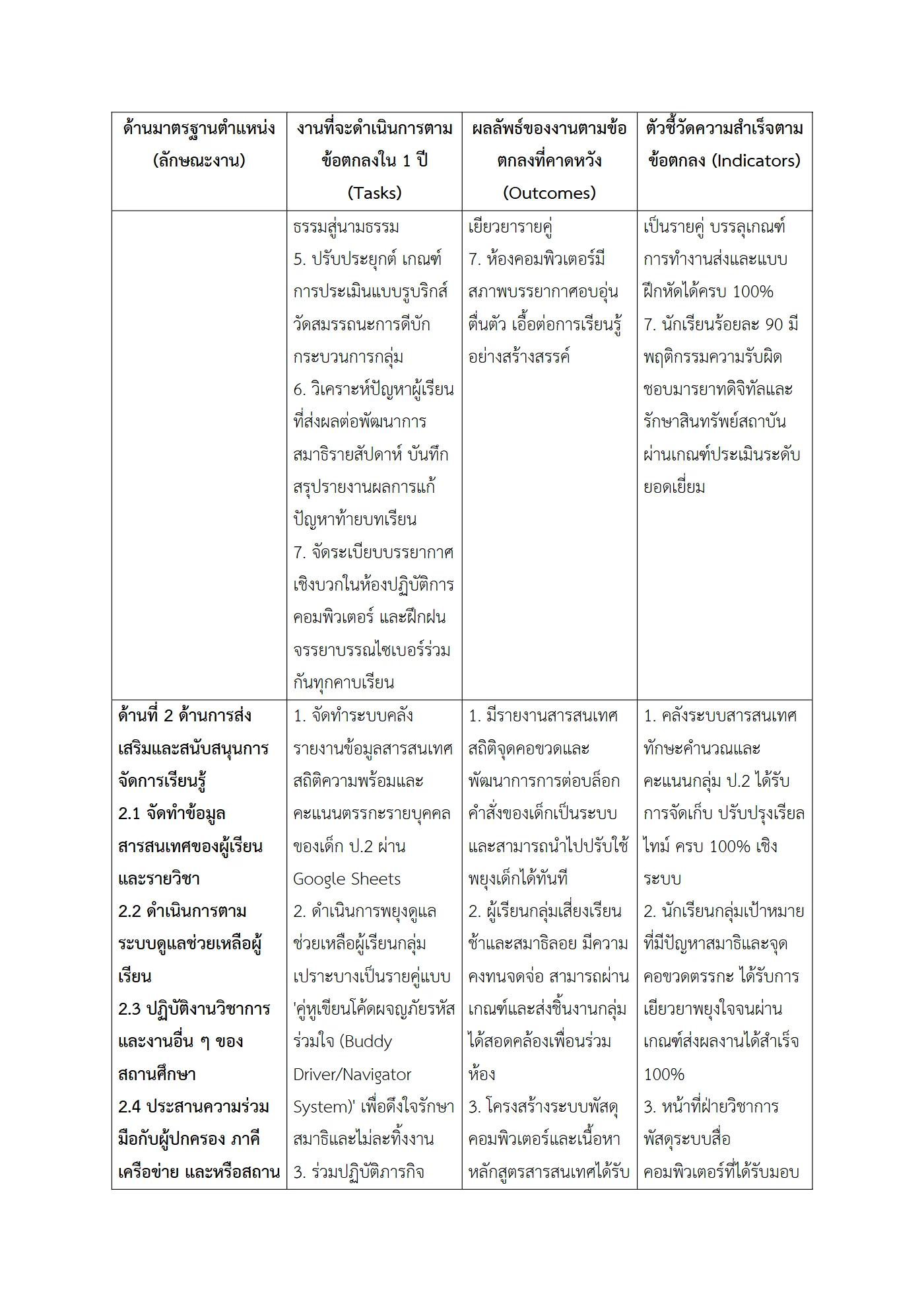 ตัวอย่างงาน หน้า 3