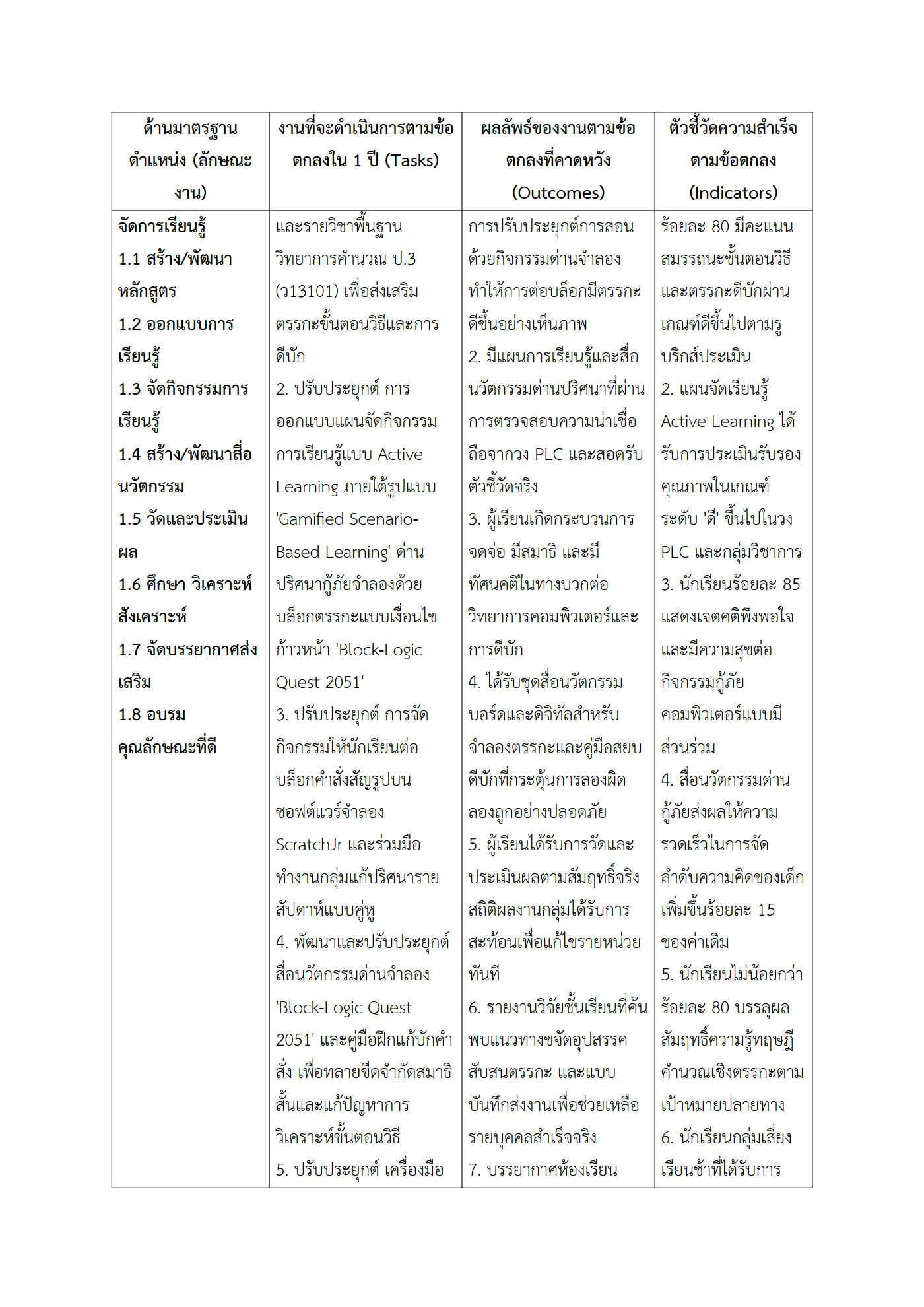 ตัวอย่างงาน หน้า 2