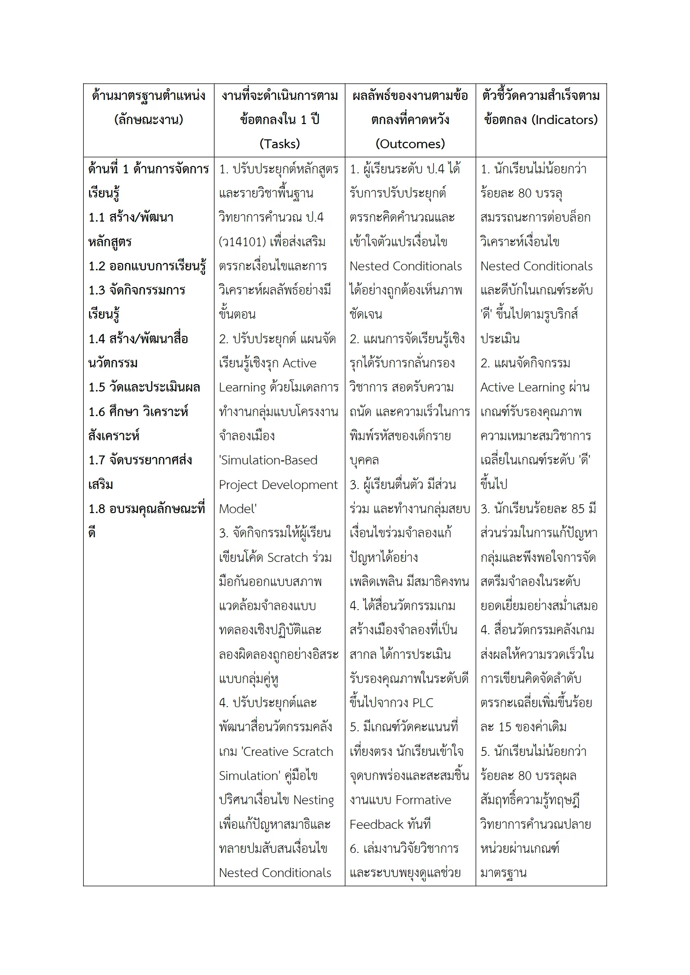ตัวอย่างงาน หน้า 2