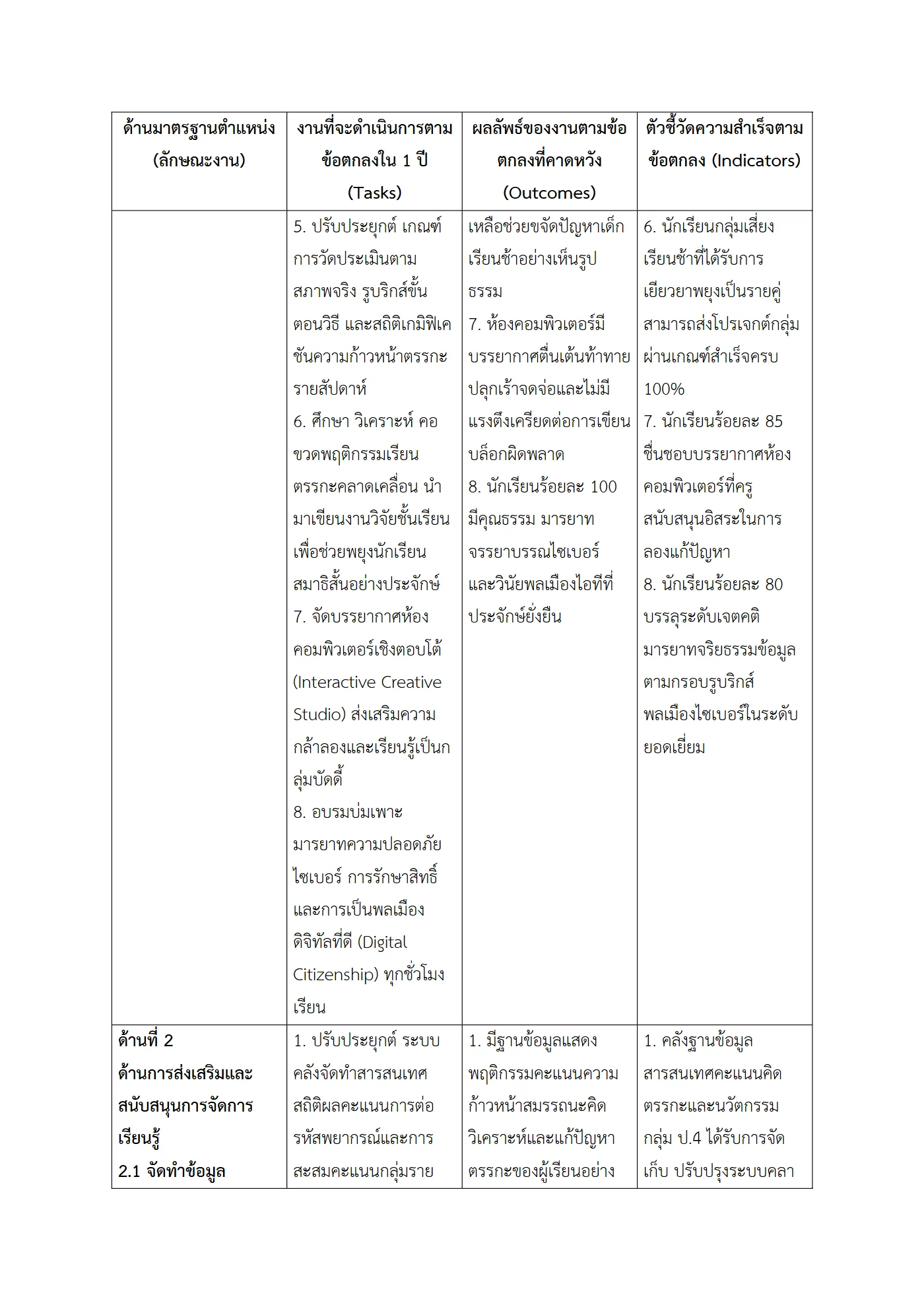 ตัวอย่างงาน หน้า 3