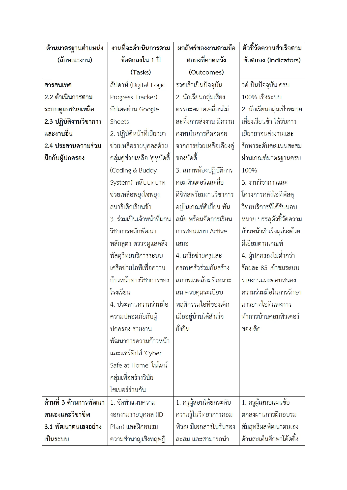 ตัวอย่างงาน หน้า 4