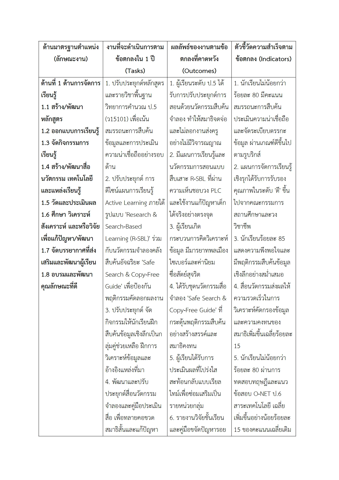 ตัวอย่างงาน หน้า 2