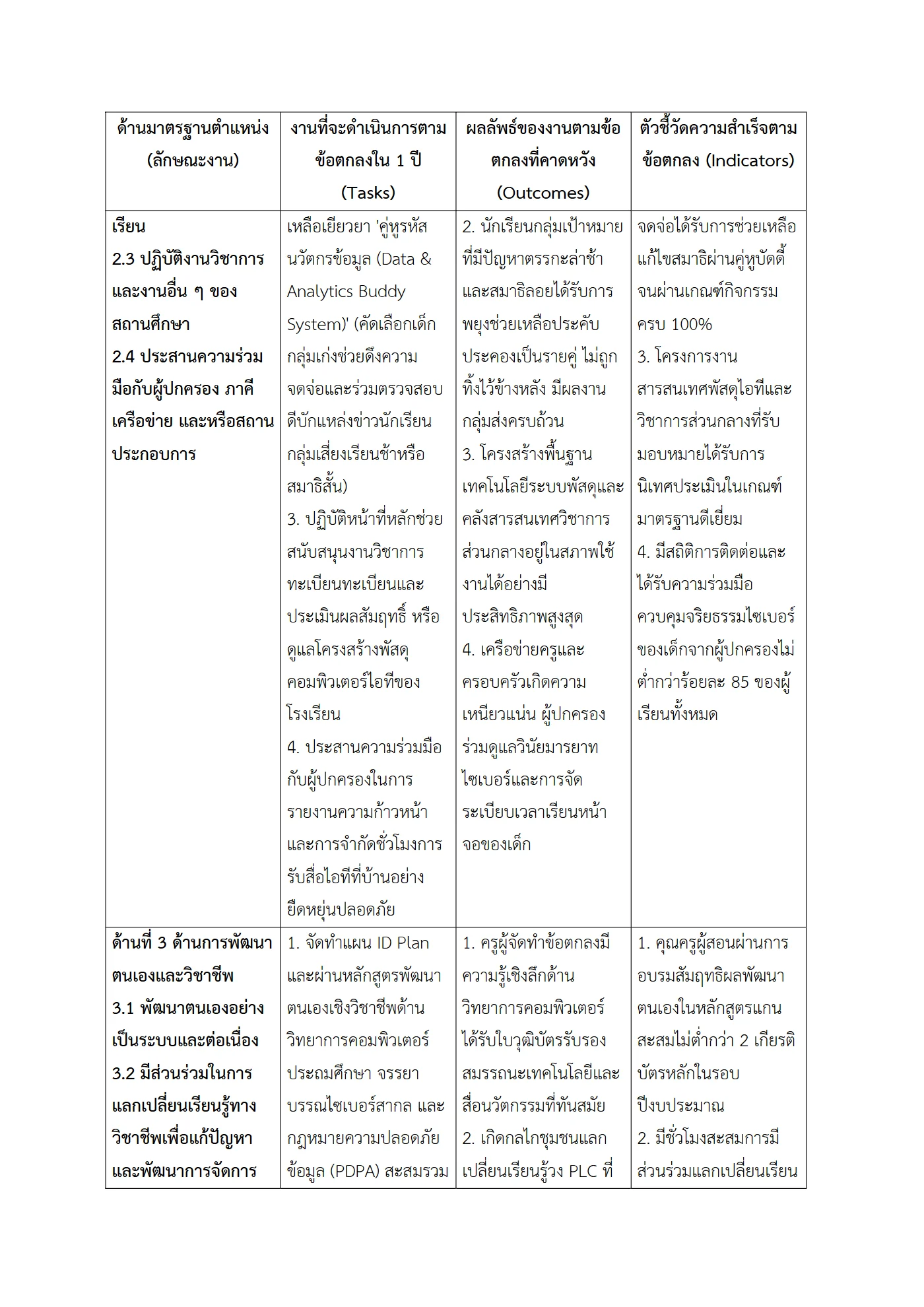 ตัวอย่างงาน หน้า 4