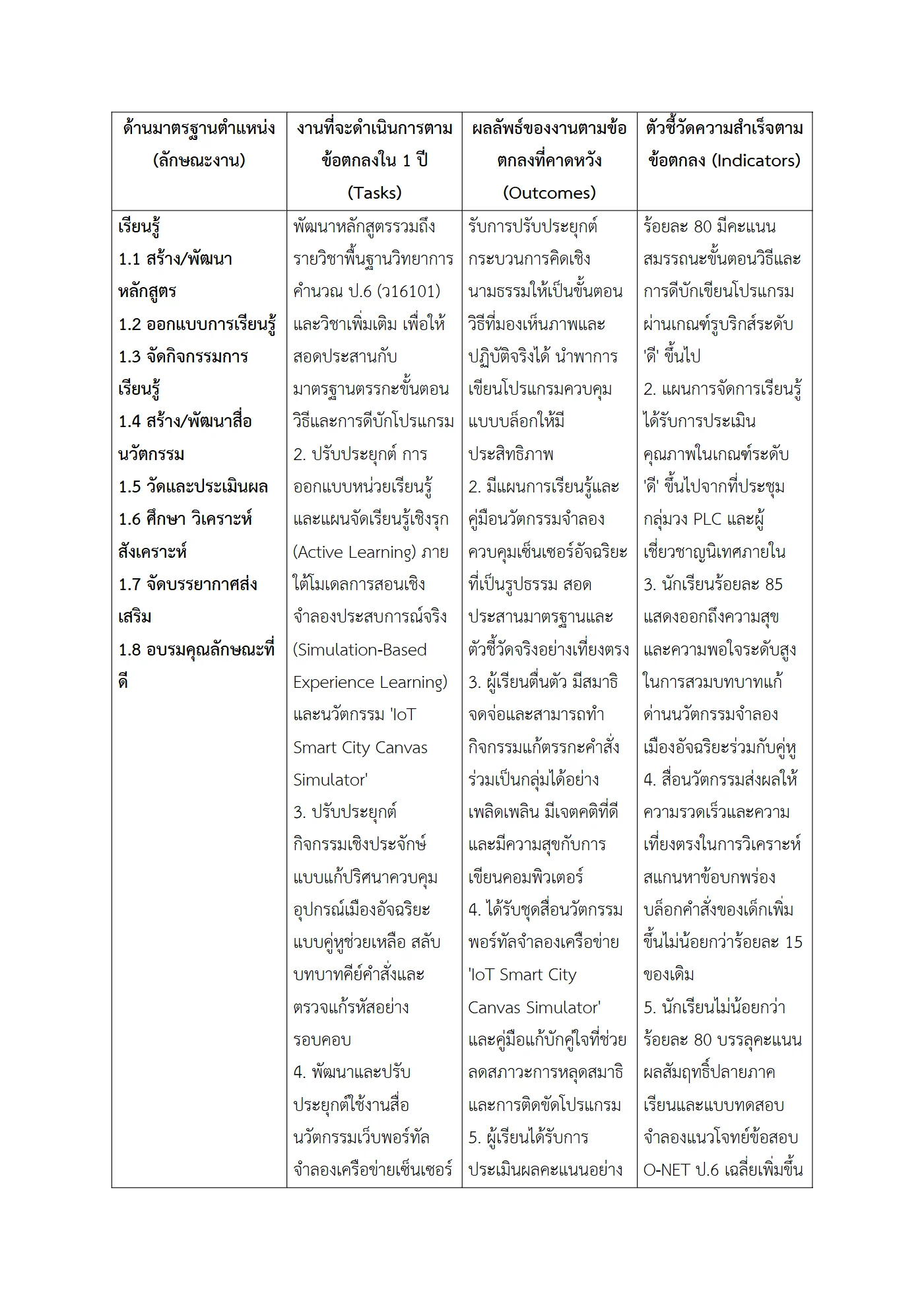 ตัวอย่างงาน หน้า 2