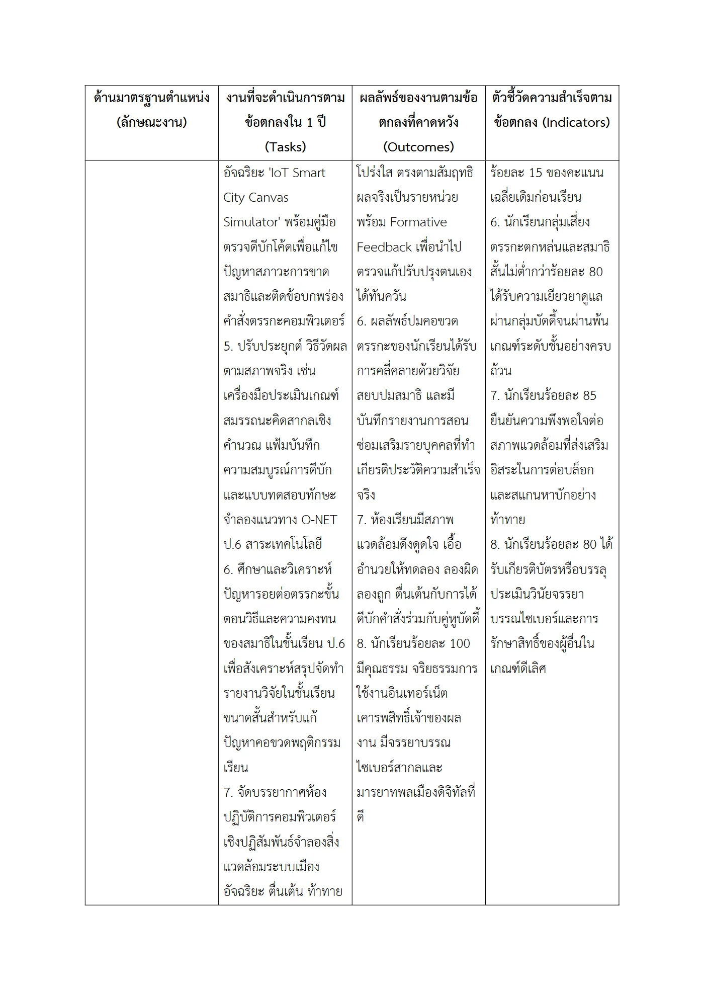 ตัวอย่างงาน หน้า 3