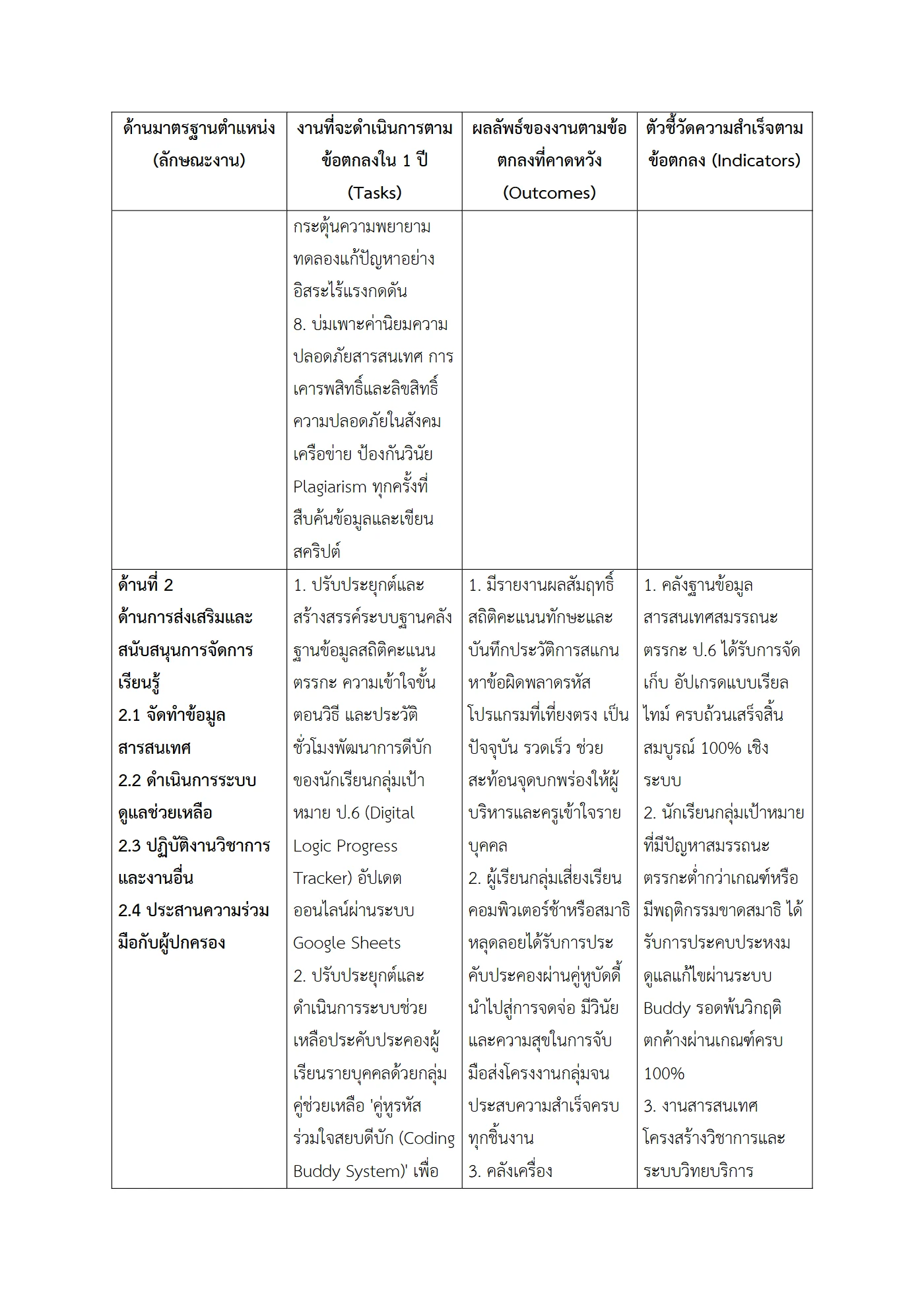 ตัวอย่างงาน หน้า 4