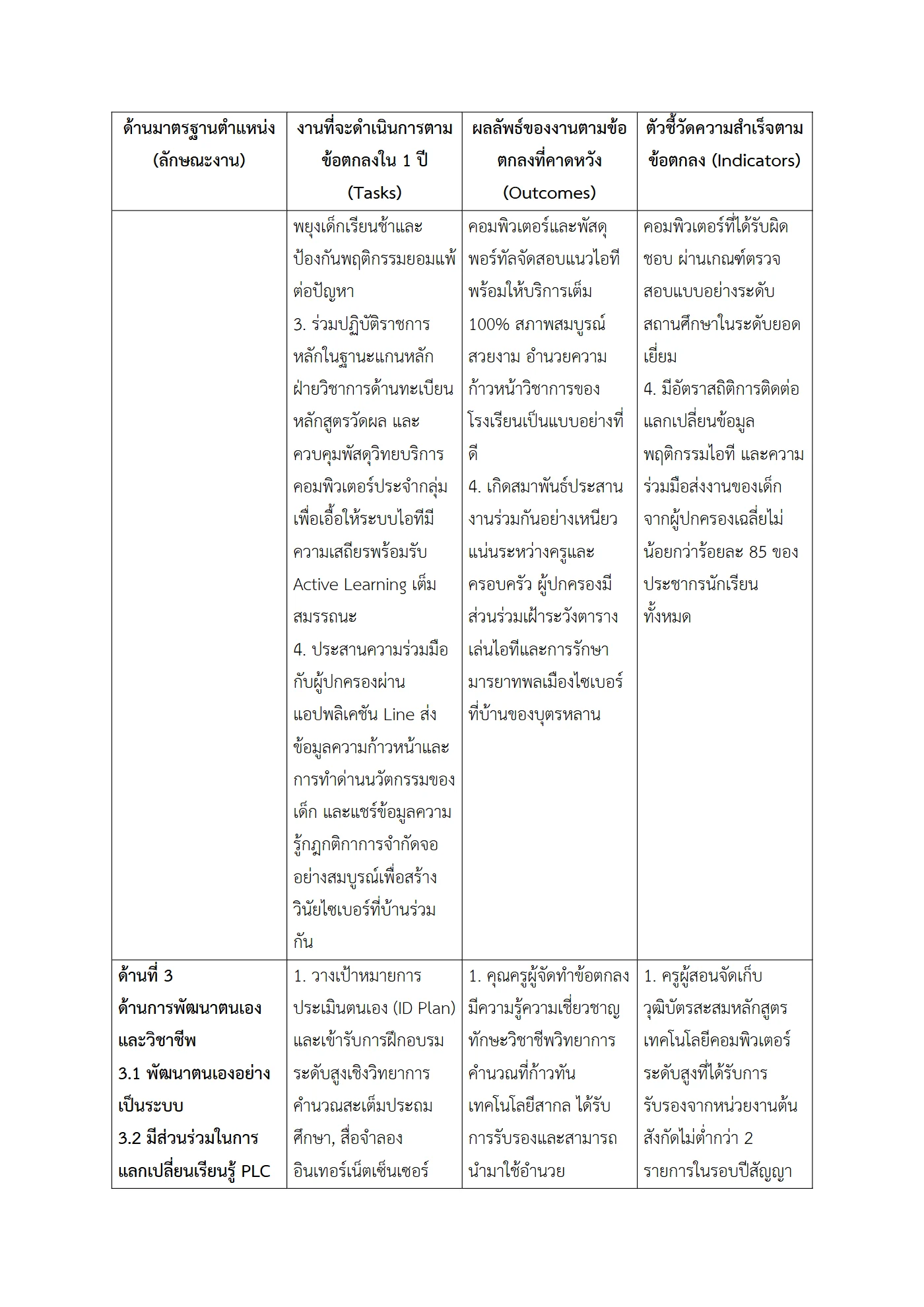 ตัวอย่างงาน หน้า 5
