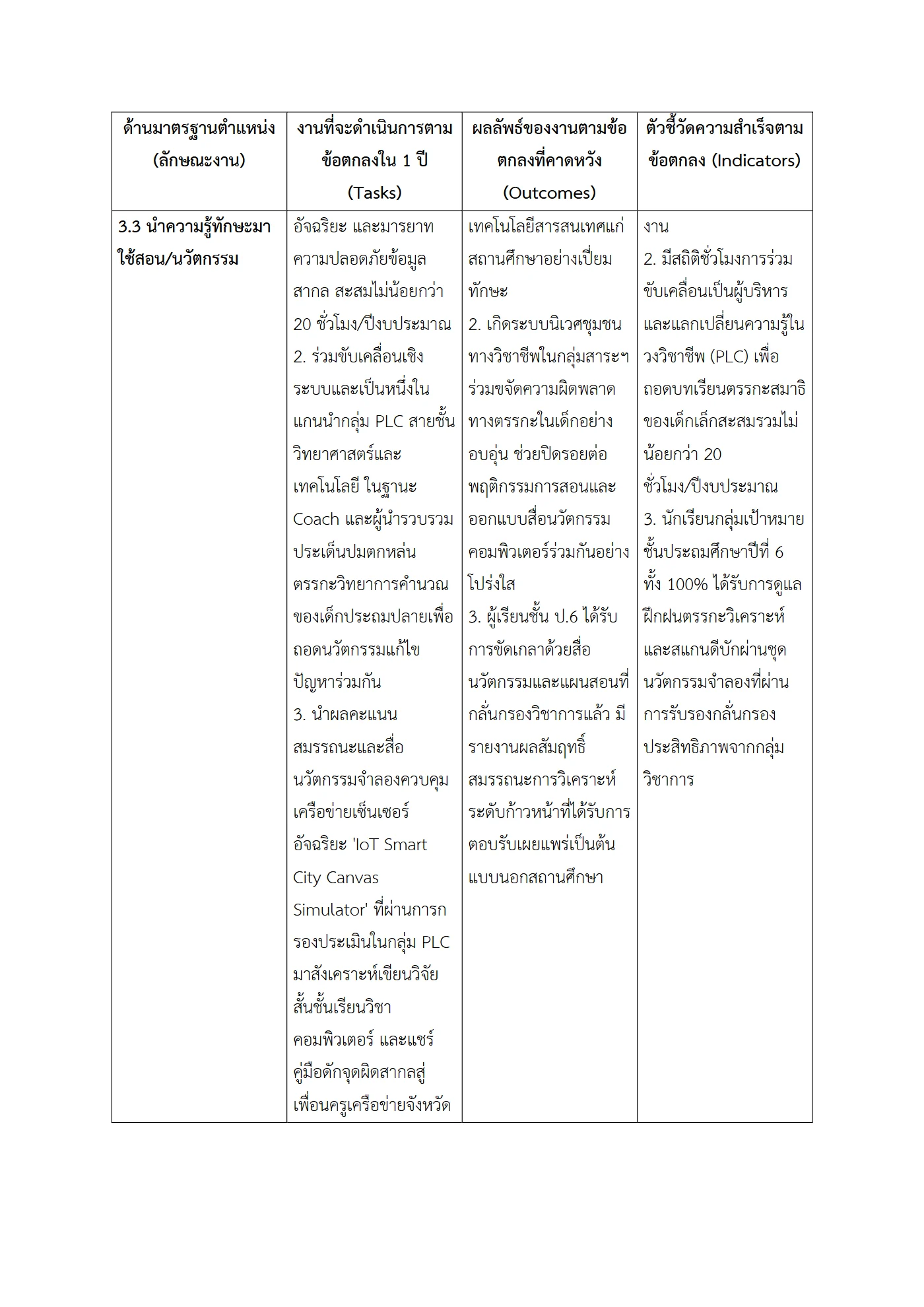 ตัวอย่างงาน หน้า 6