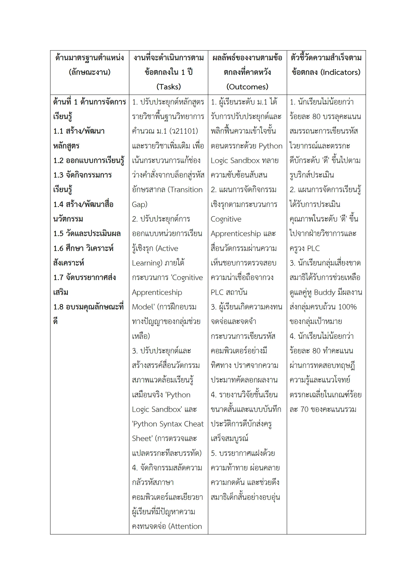 ตัวอย่างงาน หน้า 2