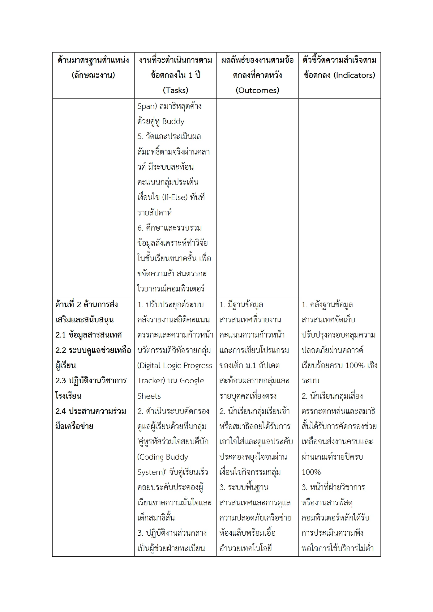 ตัวอย่างงาน หน้า 3