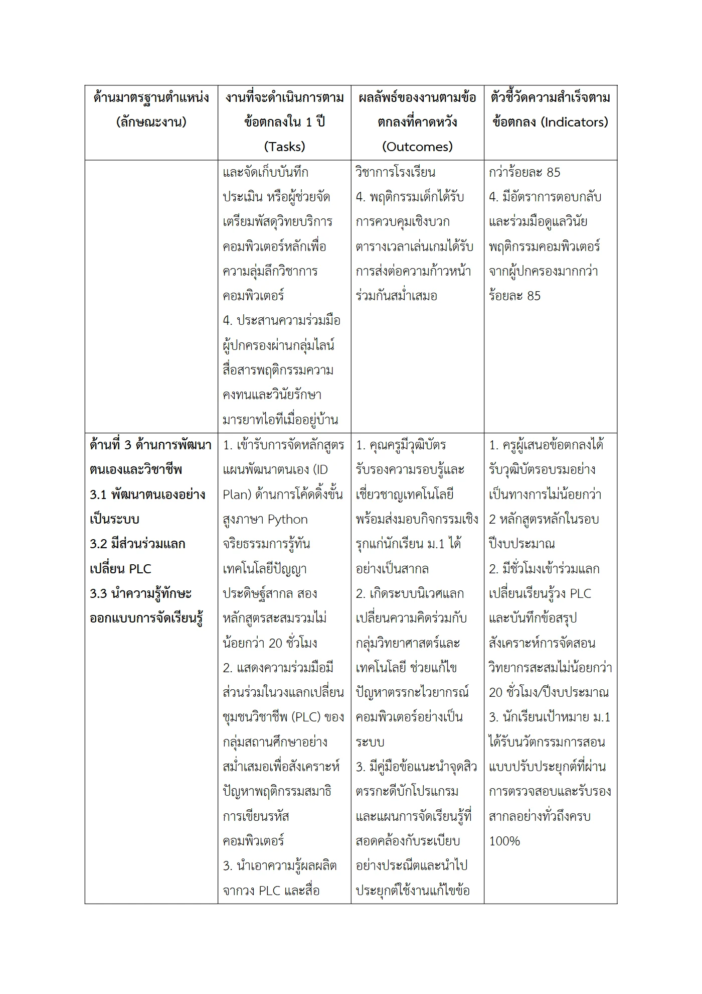 ตัวอย่างงาน หน้า 4