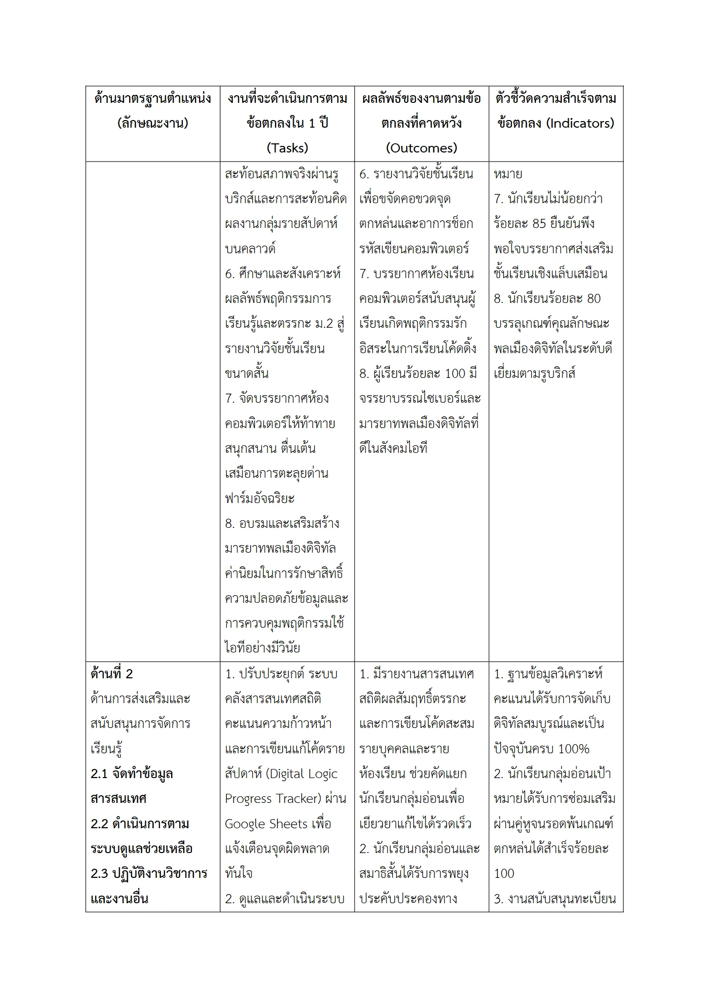 ตัวอย่างงาน หน้า 3
