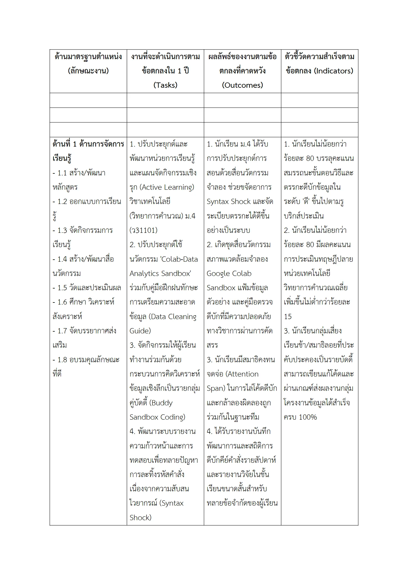 ตัวอย่างงาน หน้า 2