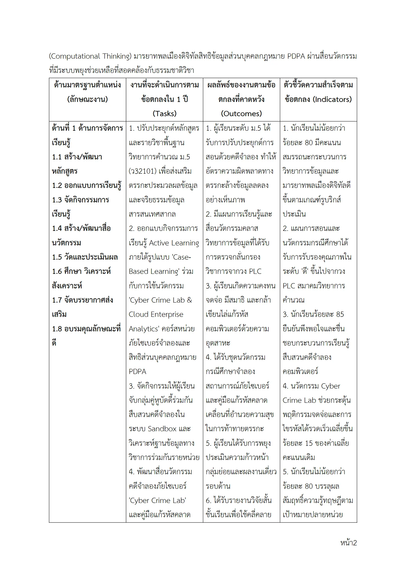 ตัวอย่างงาน หน้า 2
