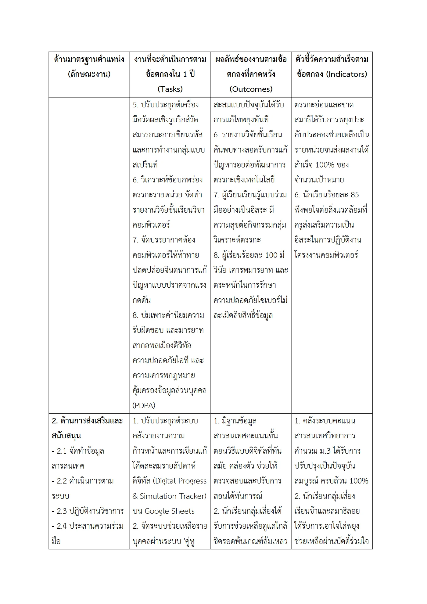ตัวอย่างงาน หน้า 3
