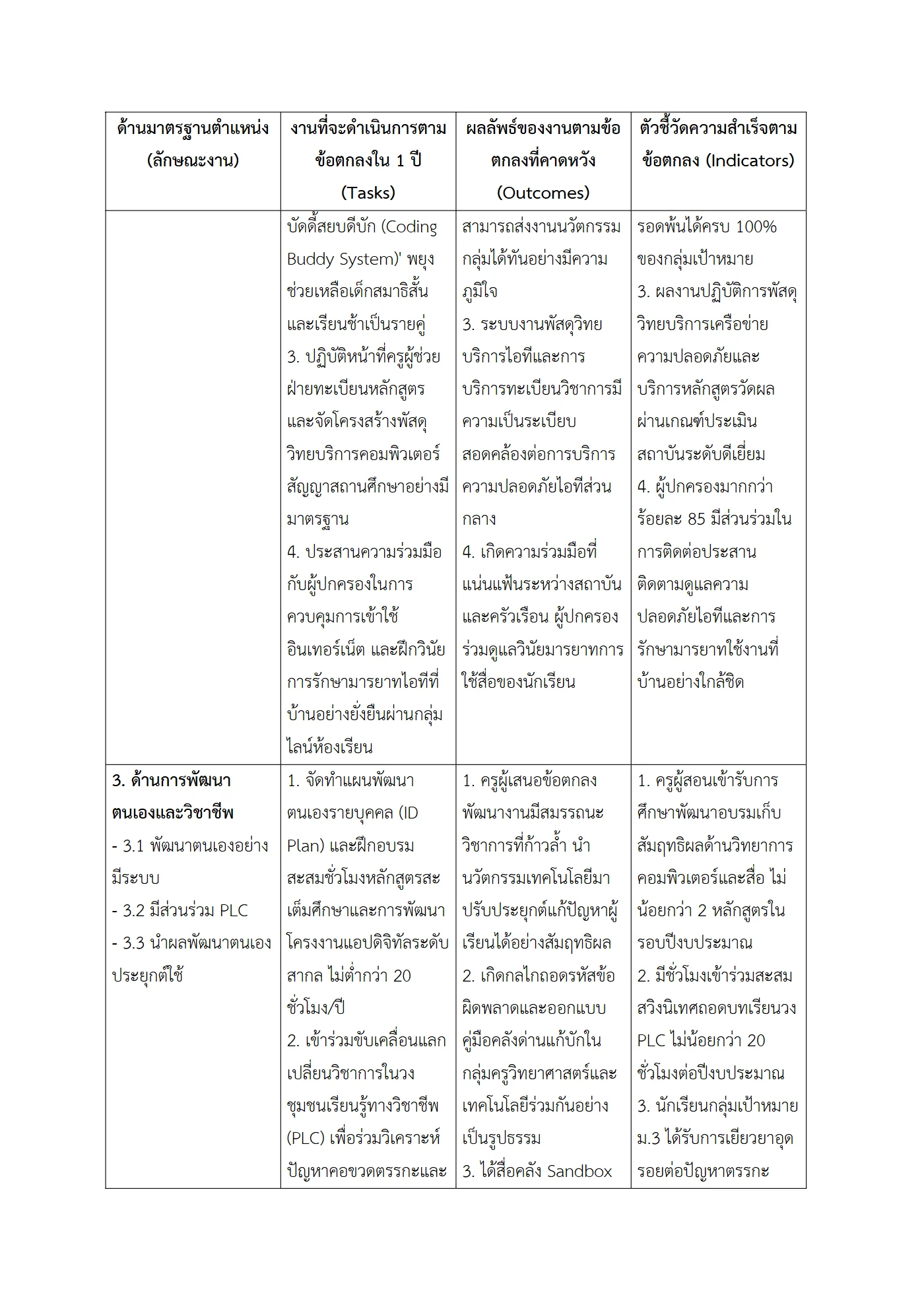 ตัวอย่างงาน หน้า 4