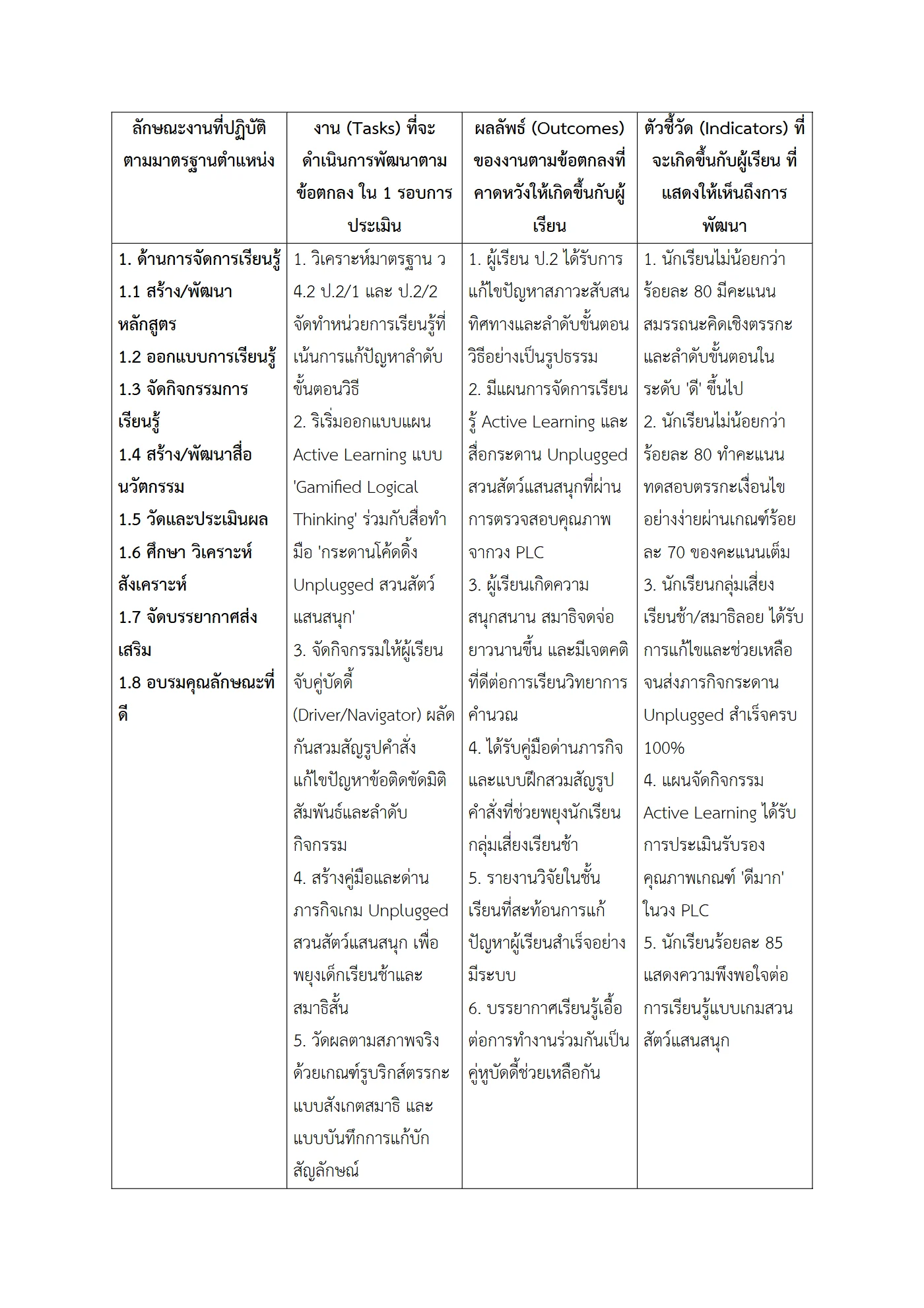 ตัวอย่างงาน หน้า 2