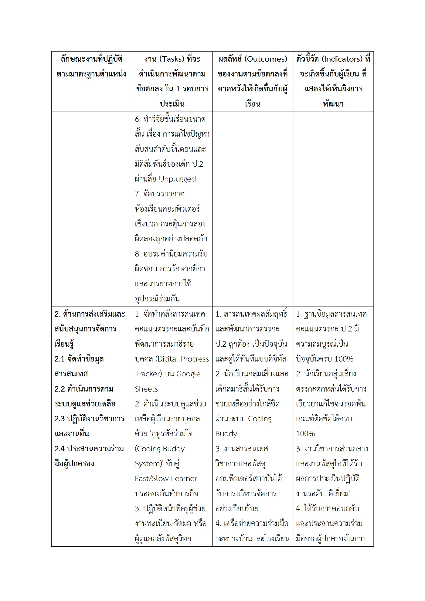 ตัวอย่างงาน หน้า 3