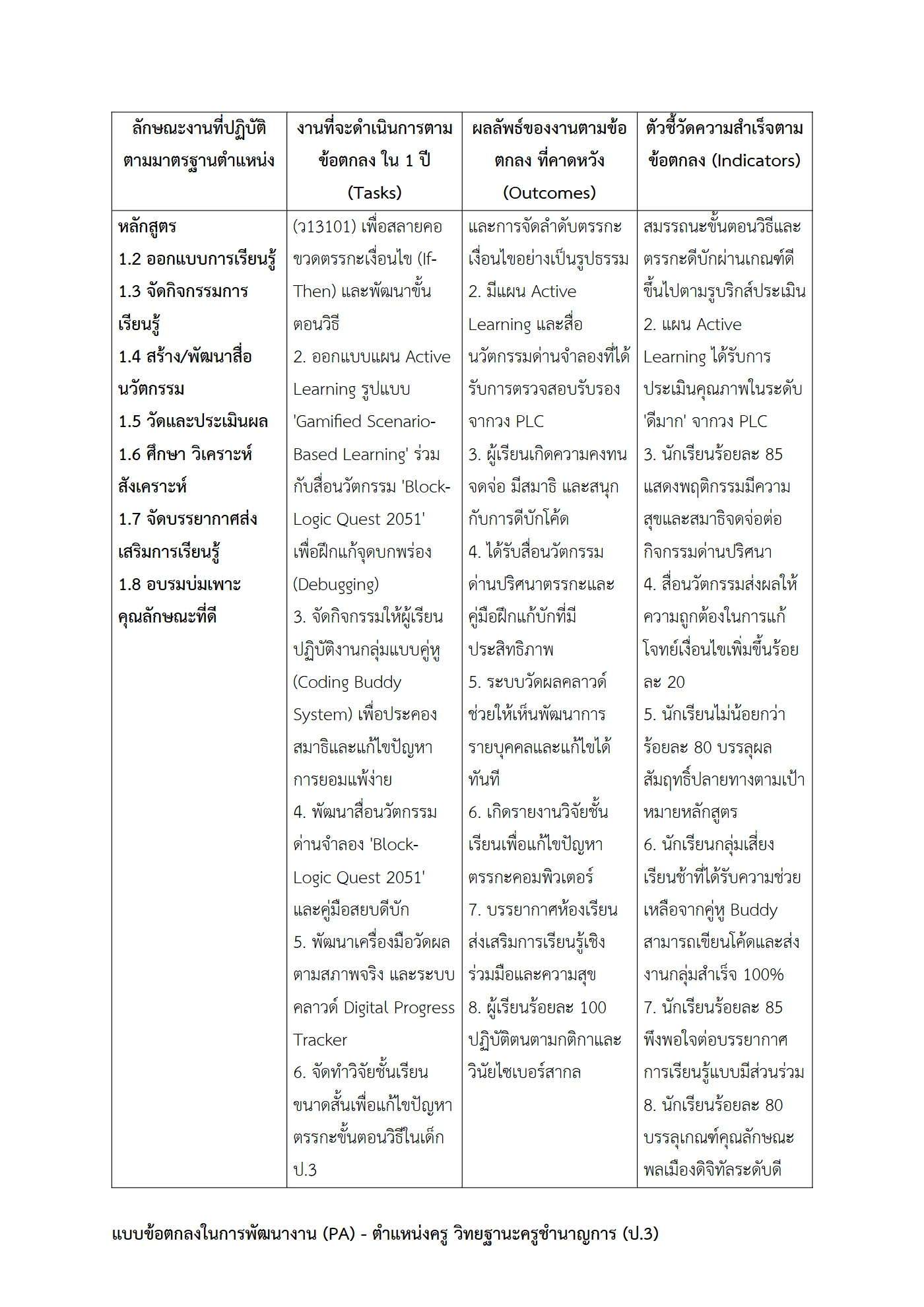 ตัวอย่างงาน หน้า 2