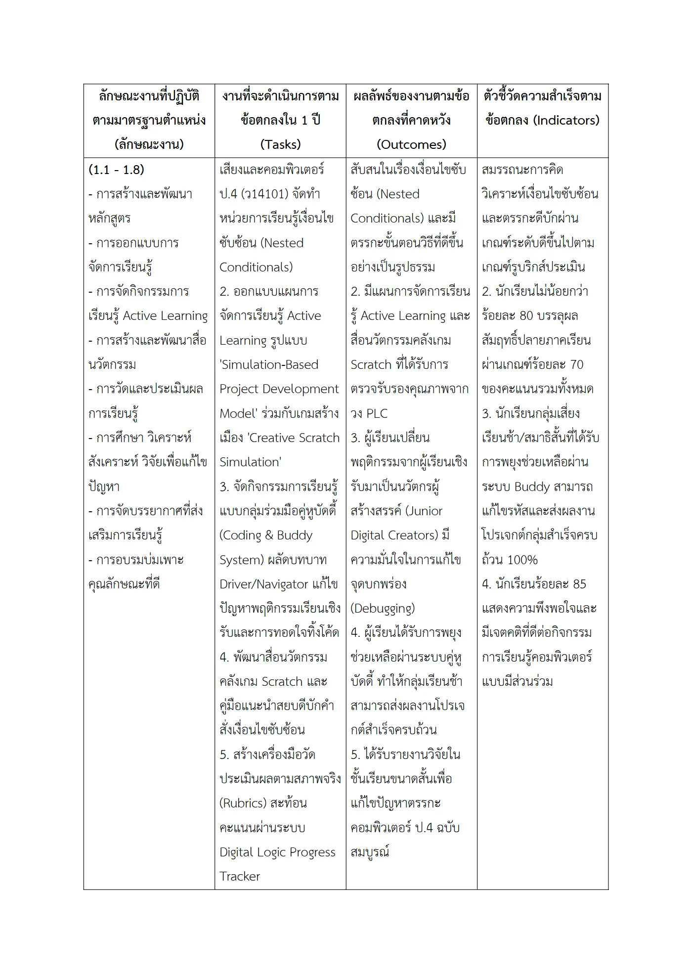 ตัวอย่างงาน หน้า 2