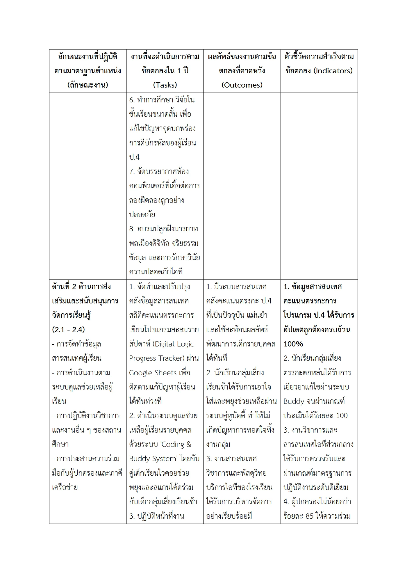 ตัวอย่างงาน หน้า 3