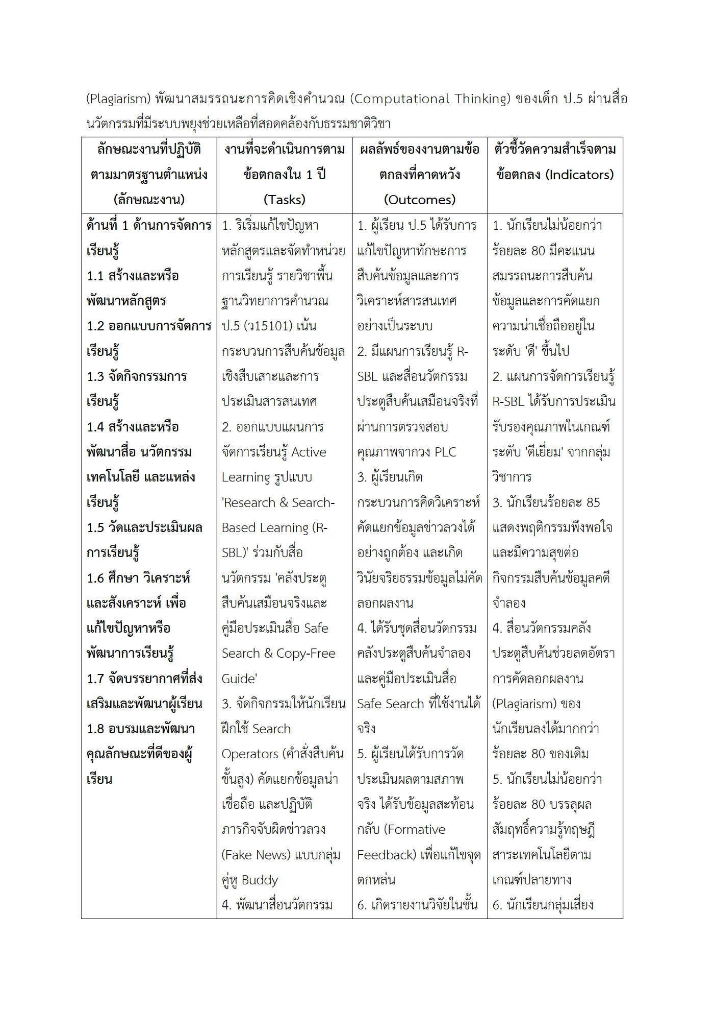 ตัวอย่างงาน หน้า 2