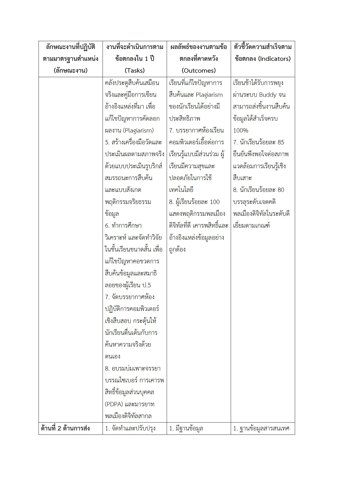 ตัวอย่างงาน หน้า 3