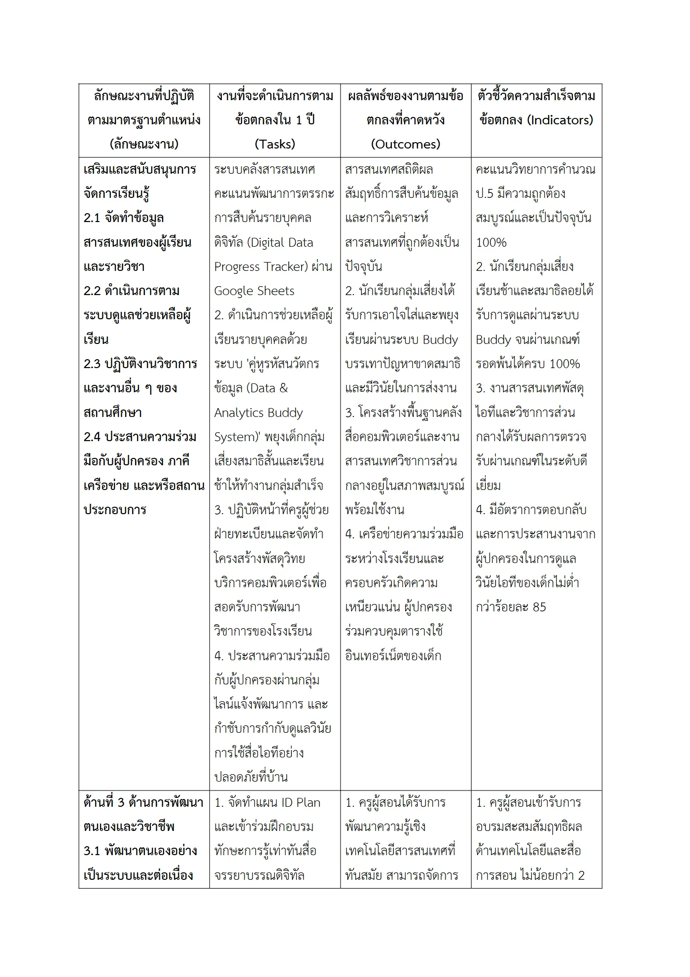 ตัวอย่างงาน หน้า 4