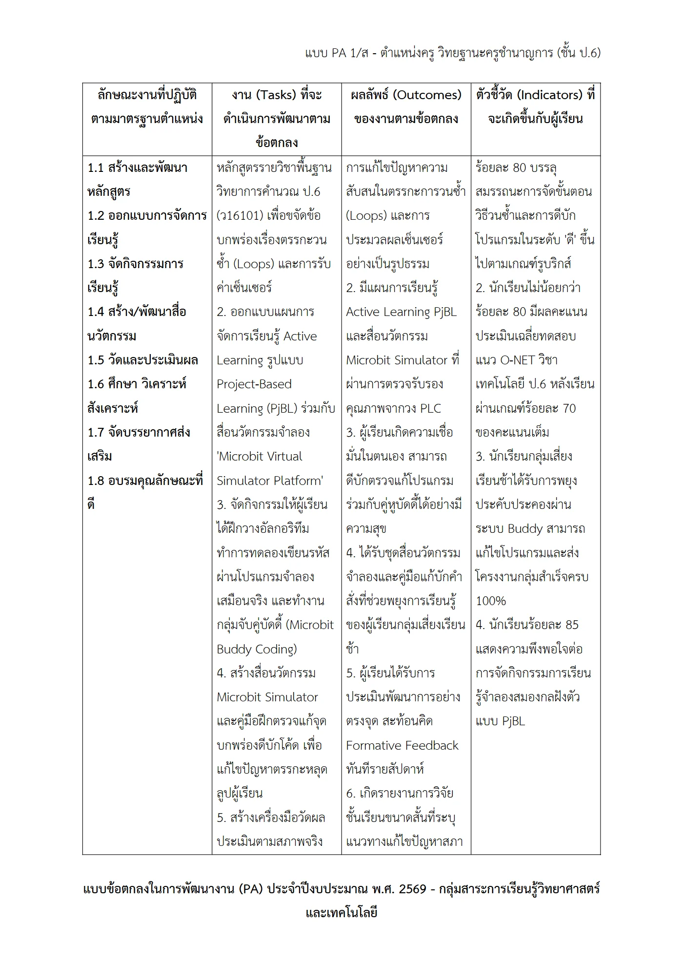 ตัวอย่างงาน หน้า 2