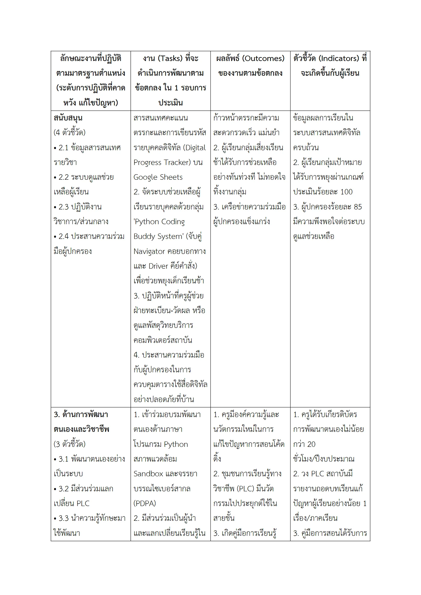 ตัวอย่างงาน หน้า 3