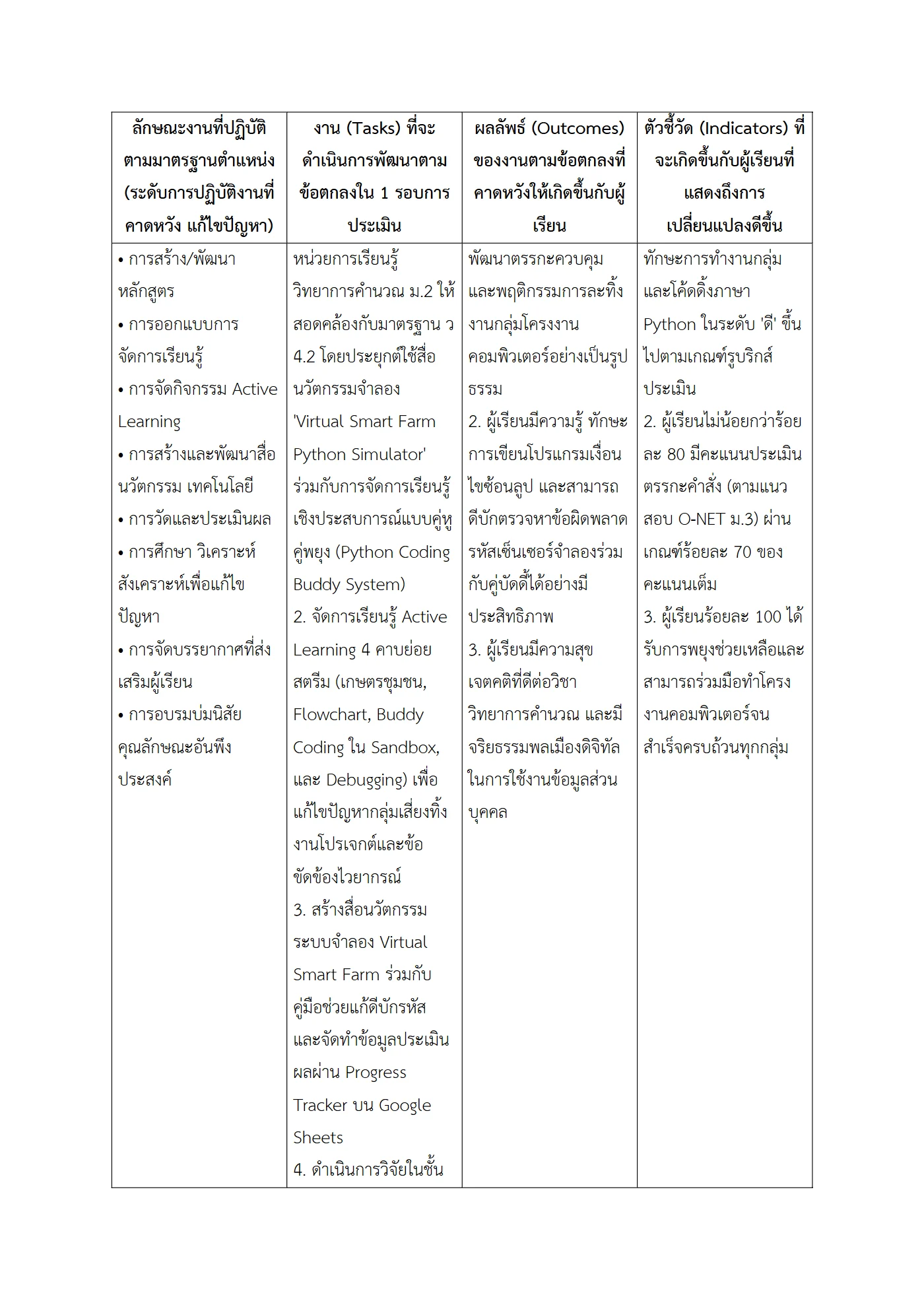 ตัวอย่างงาน หน้า 2