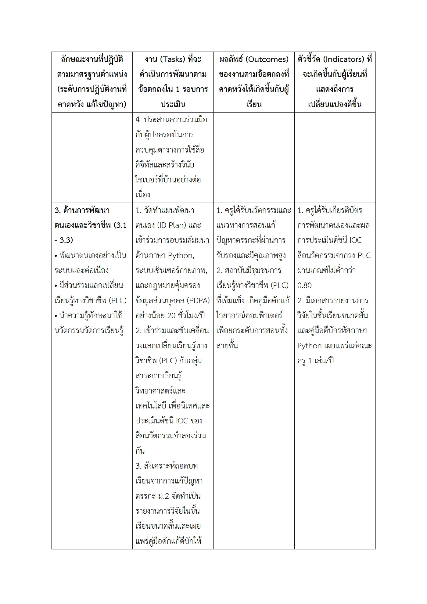 ตัวอย่างงาน หน้า 4