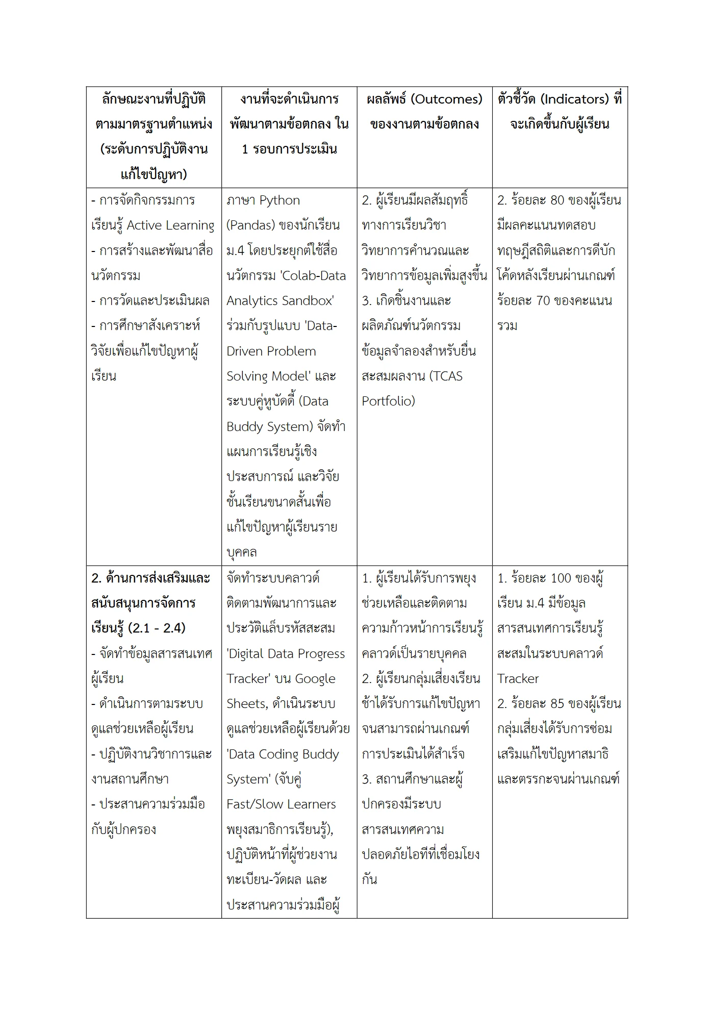 ตัวอย่างงาน หน้า 2