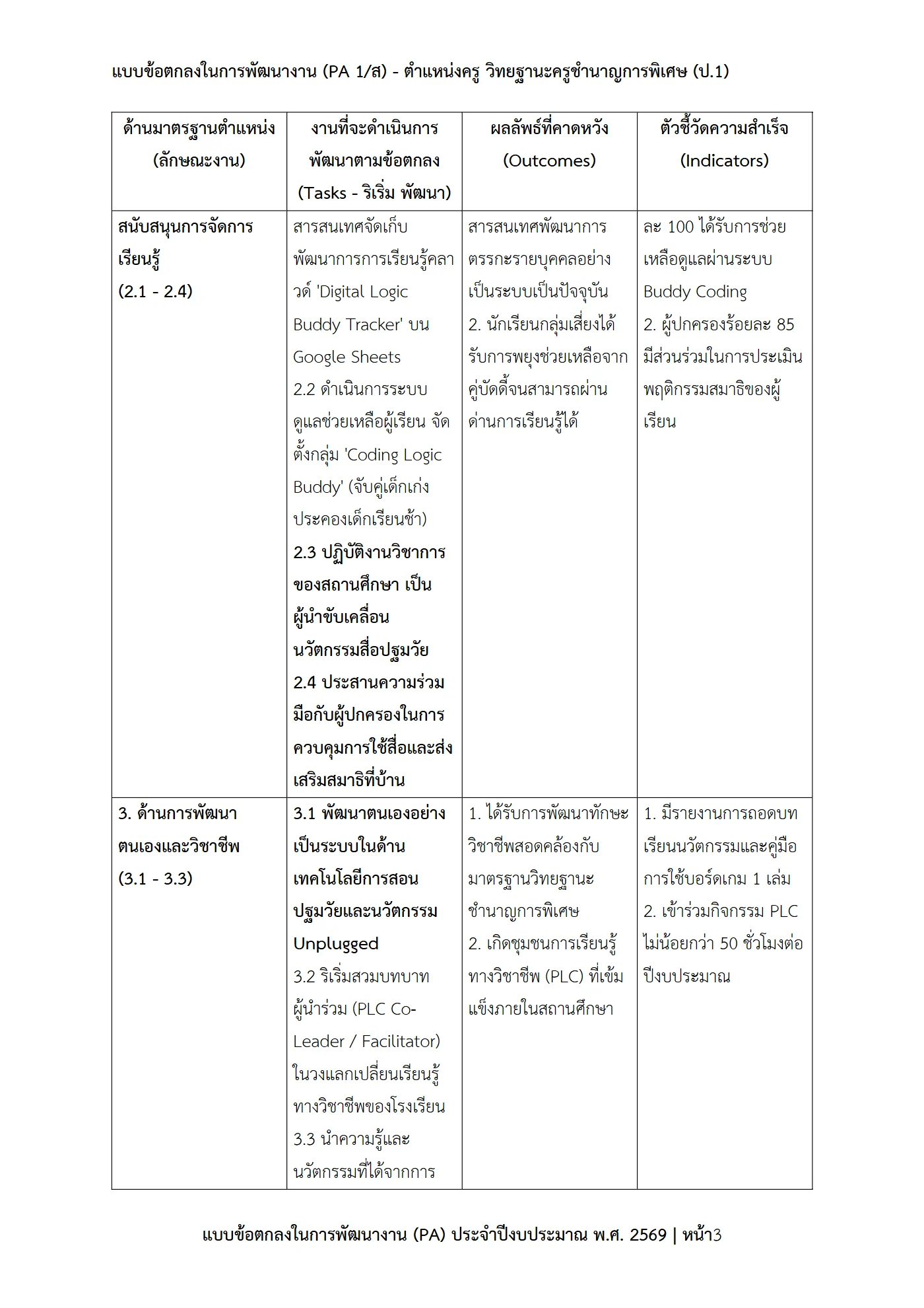 ตัวอย่างงาน หน้า 3