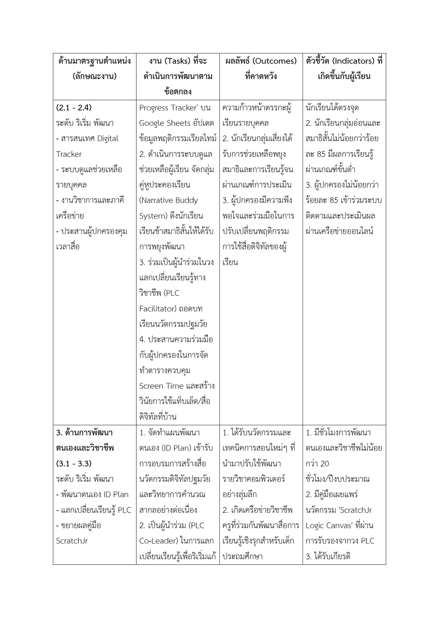 ตัวอย่างงาน หน้า 3