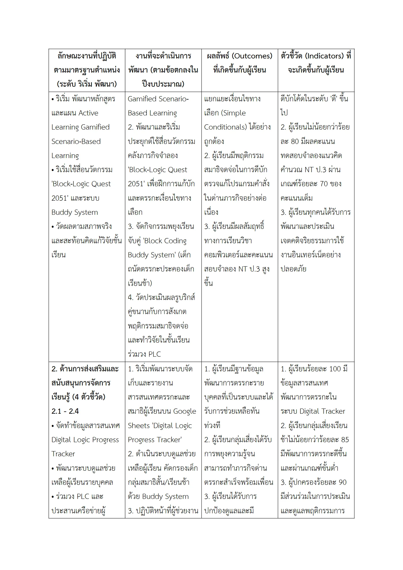 ตัวอย่างงาน หน้า 2
