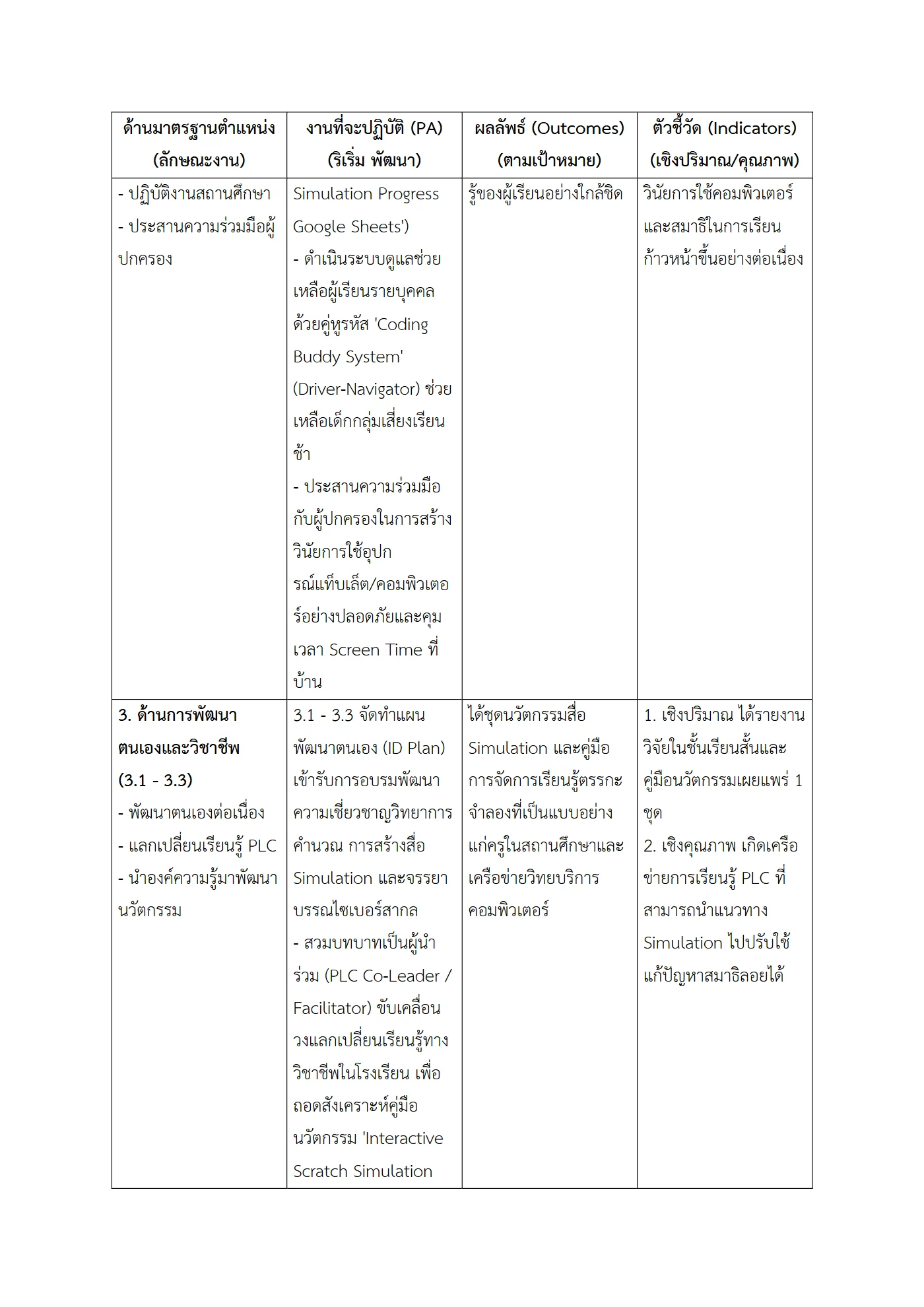 ตัวอย่างงาน หน้า 3