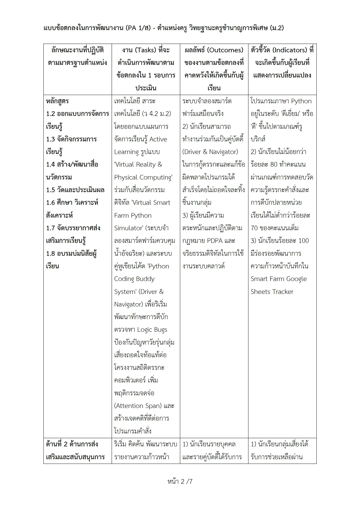 ตัวอย่างงาน หน้า 2