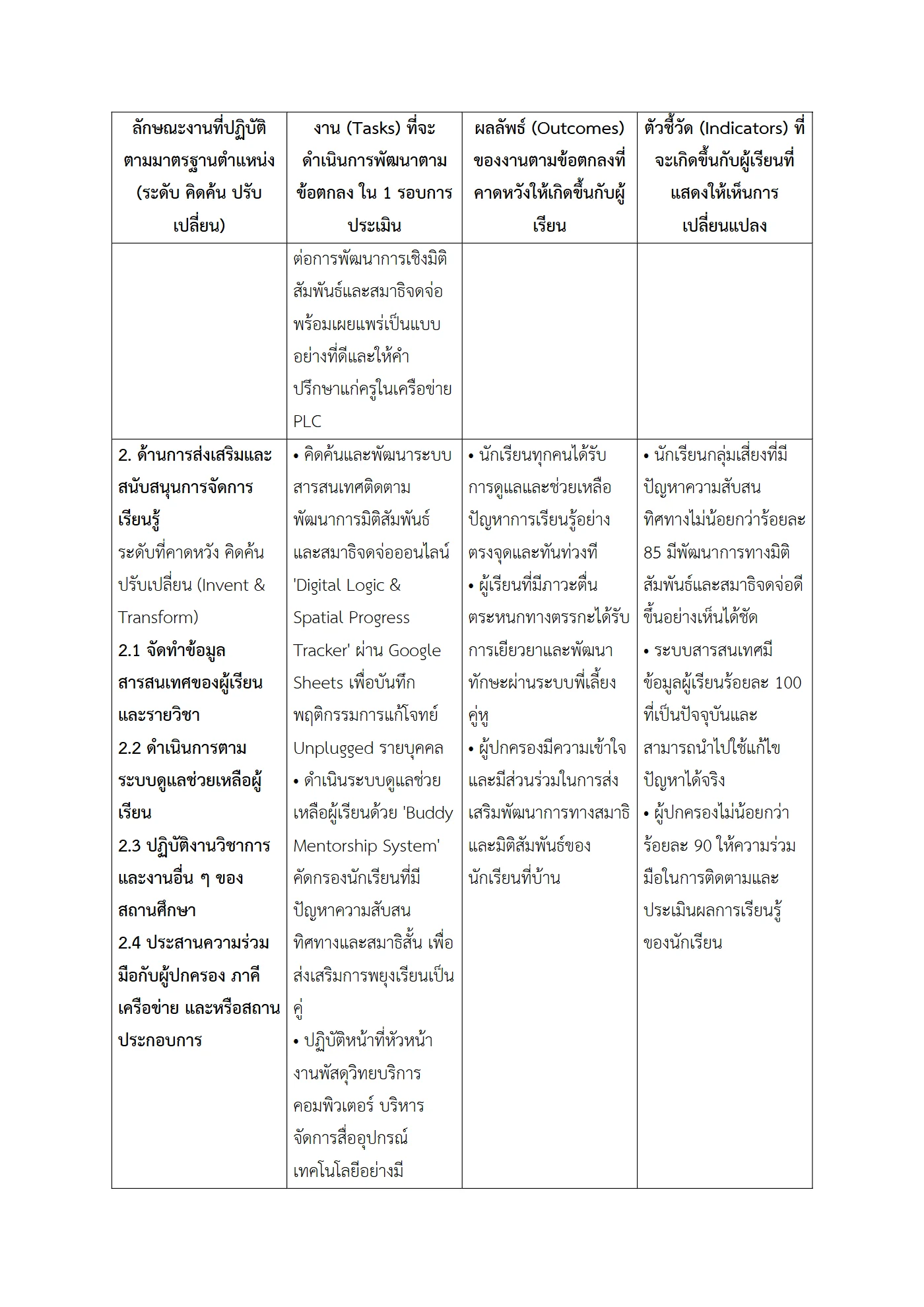 ตัวอย่างงาน หน้า 4