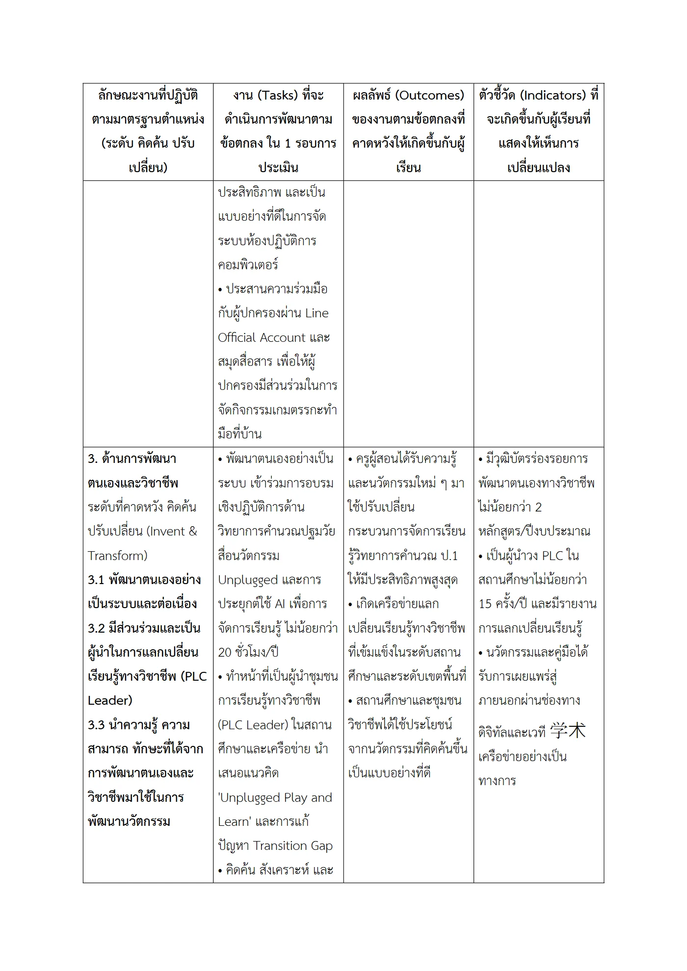 ตัวอย่างงาน หน้า 5