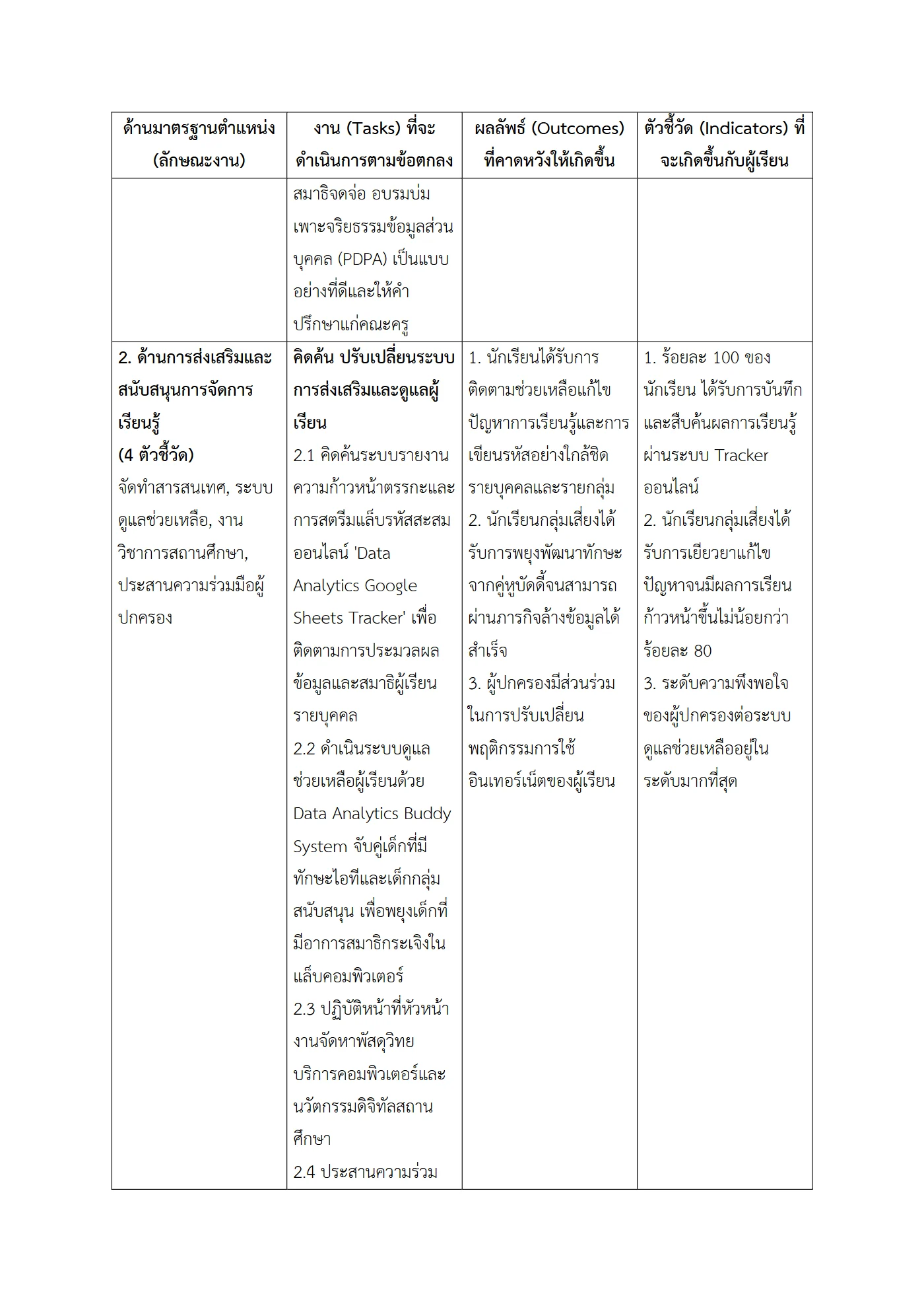 ตัวอย่างงาน หน้า 3