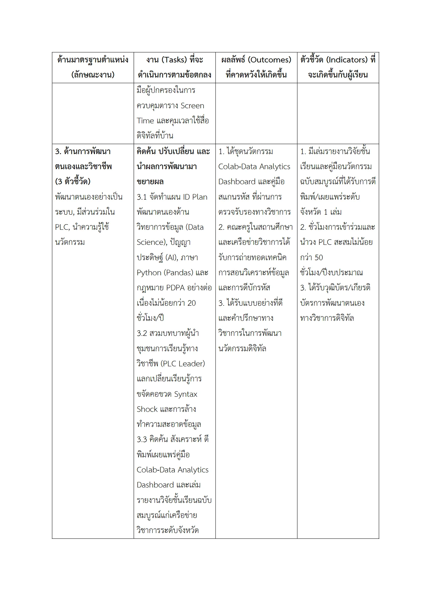 ตัวอย่างงาน หน้า 4