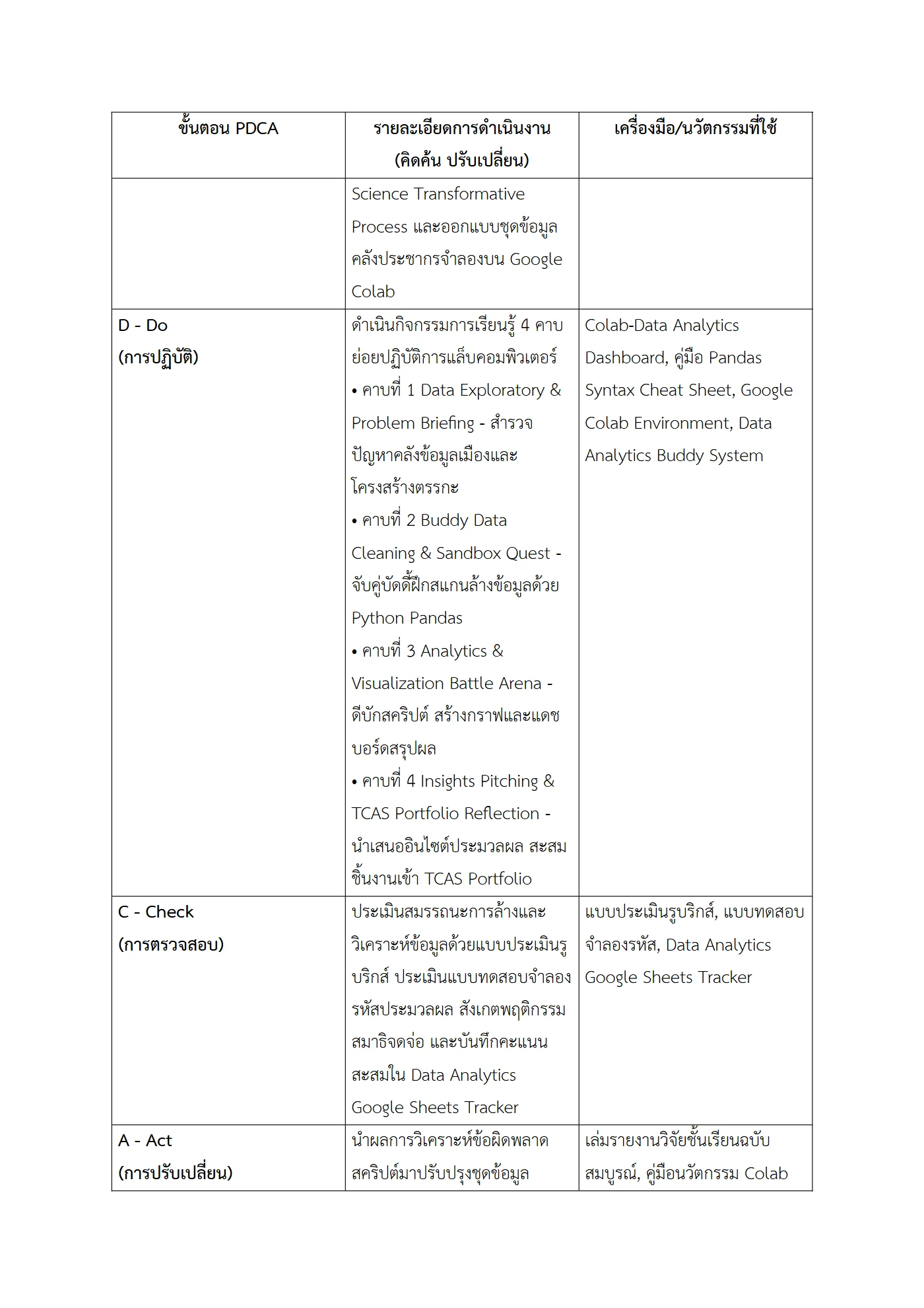 ตัวอย่างงาน หน้า 6