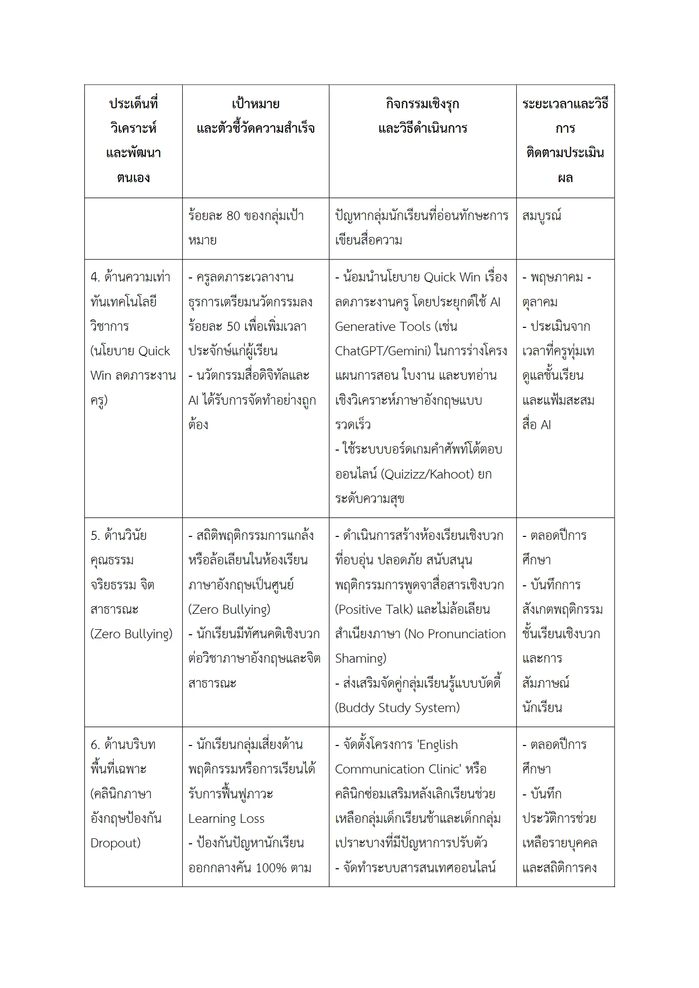 ตัวอย่างงาน หน้า 5